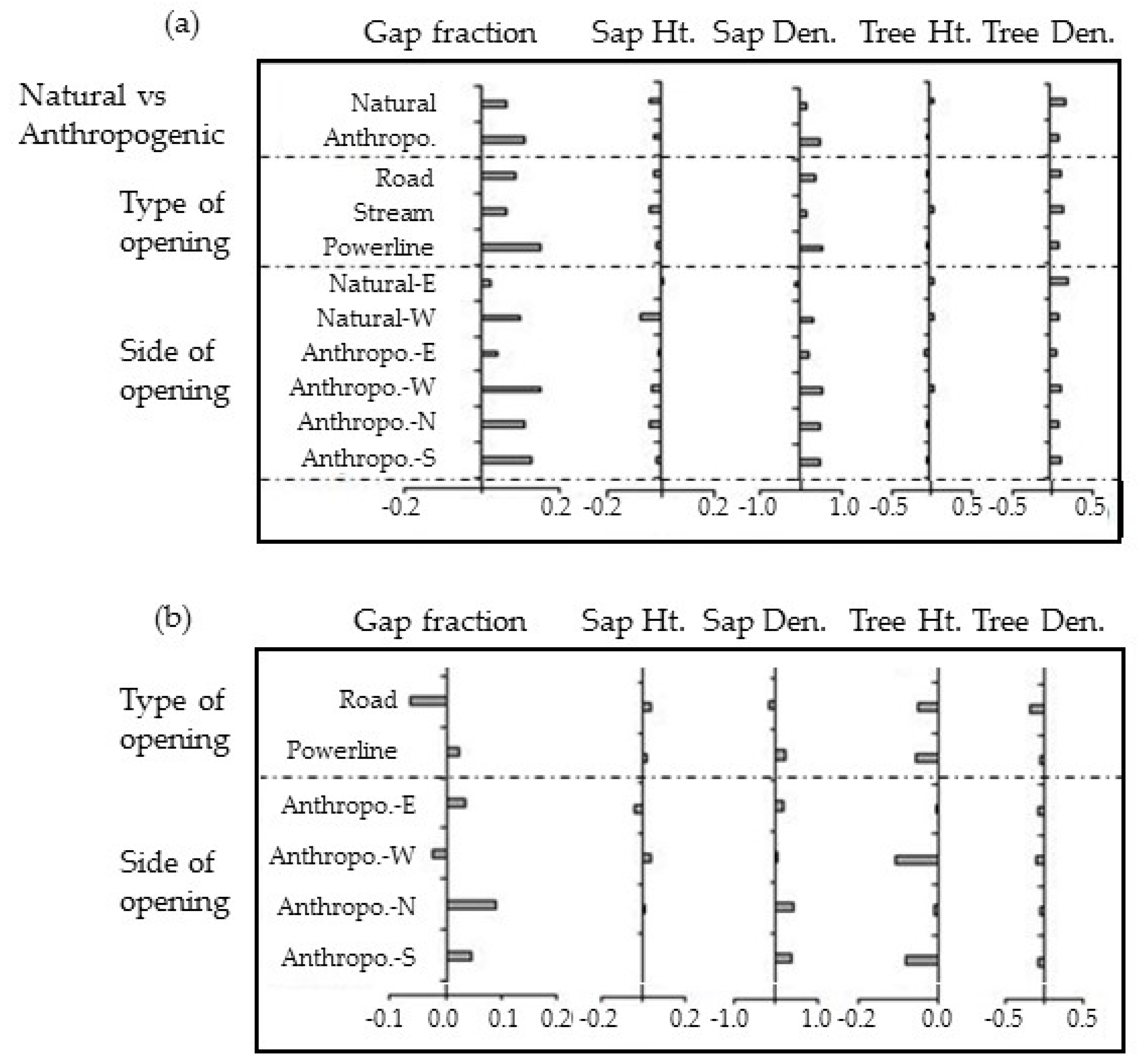 Forests 09 00540 g005