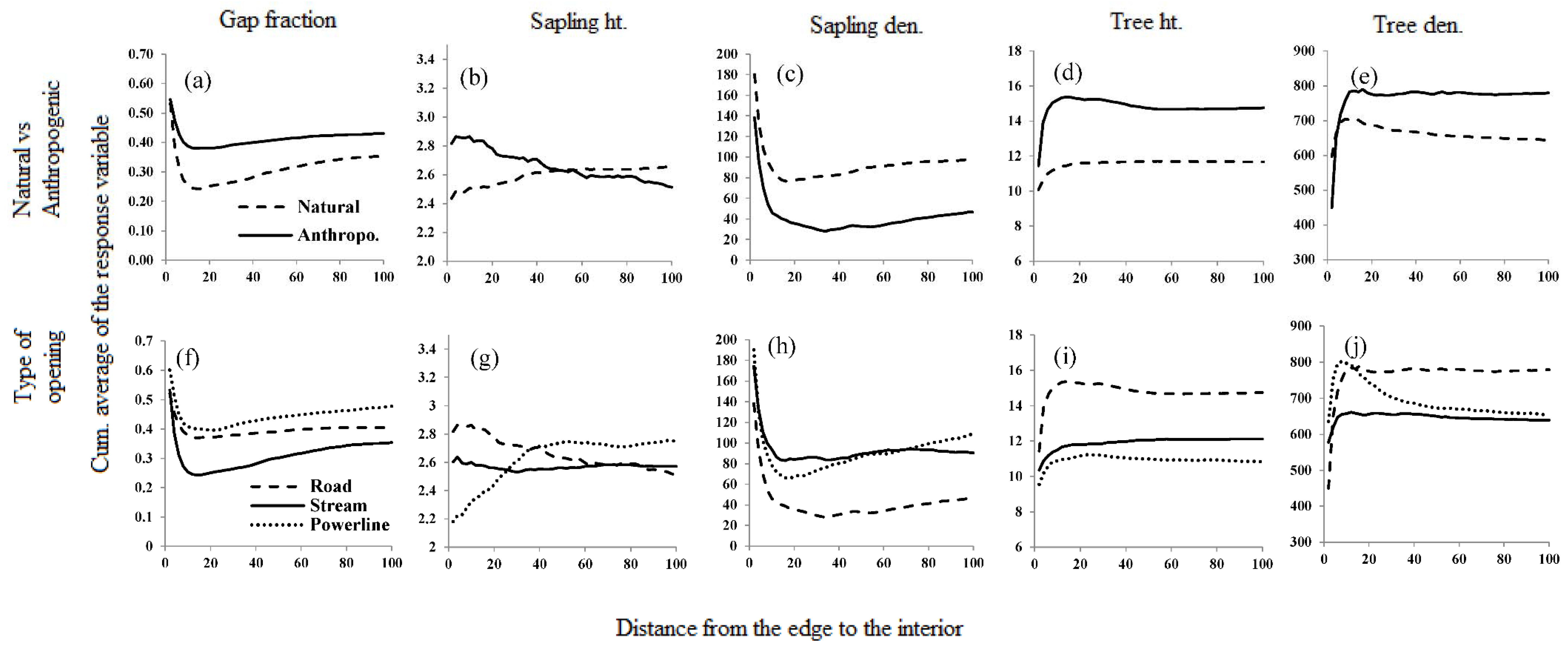 Forests 09 00540 g006