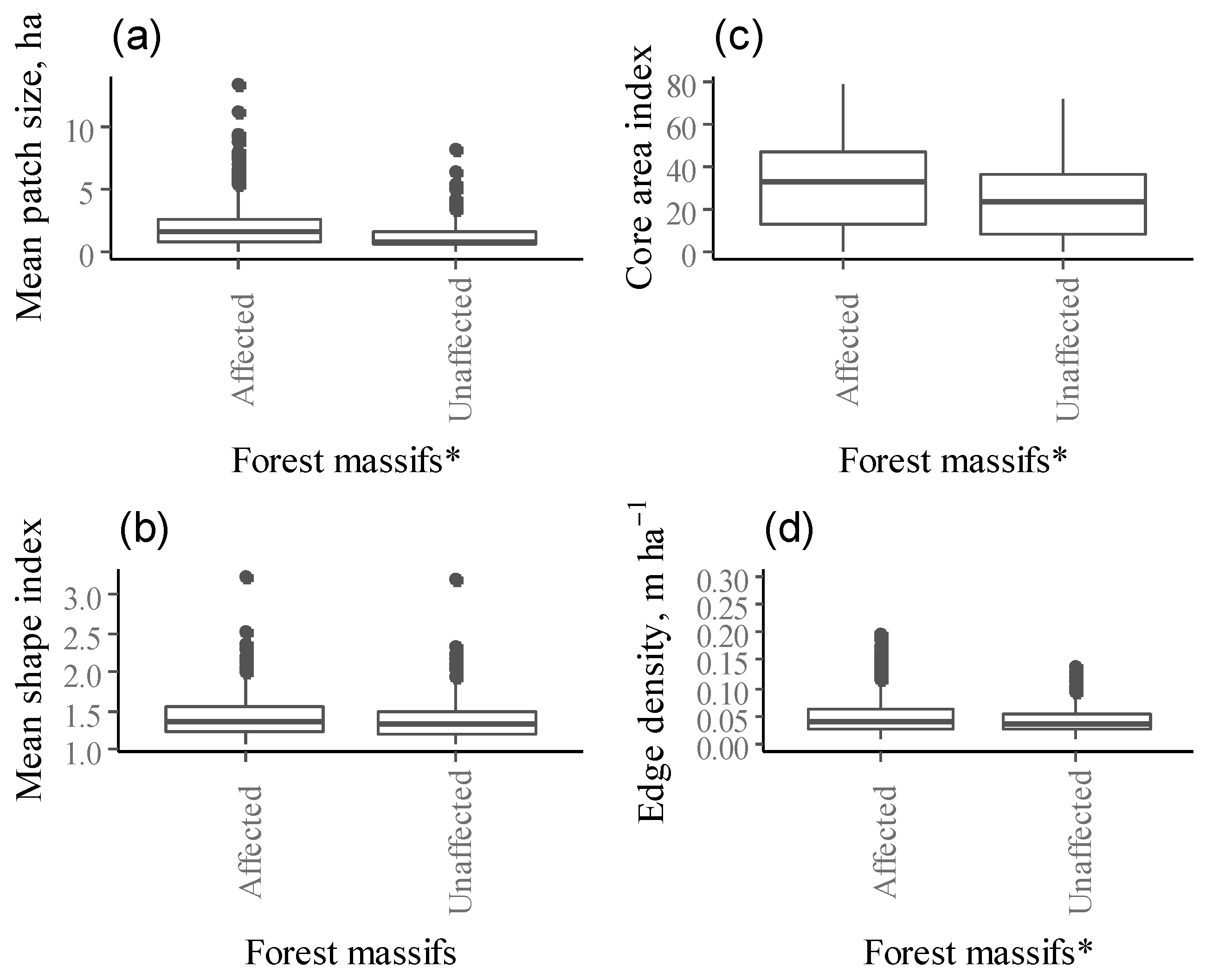 Forests 09 00545 g003 Forests 09 00545 g003