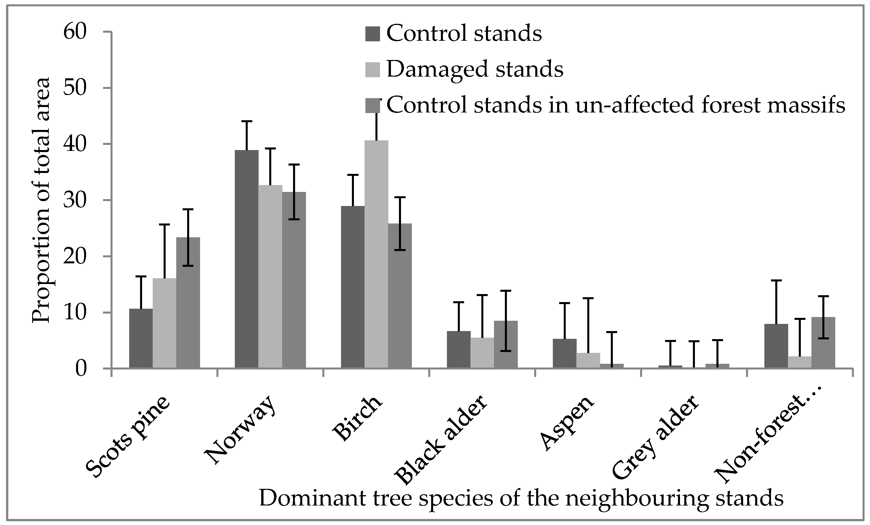 Forests 09 00545 g004 Forests 09 00545 g004