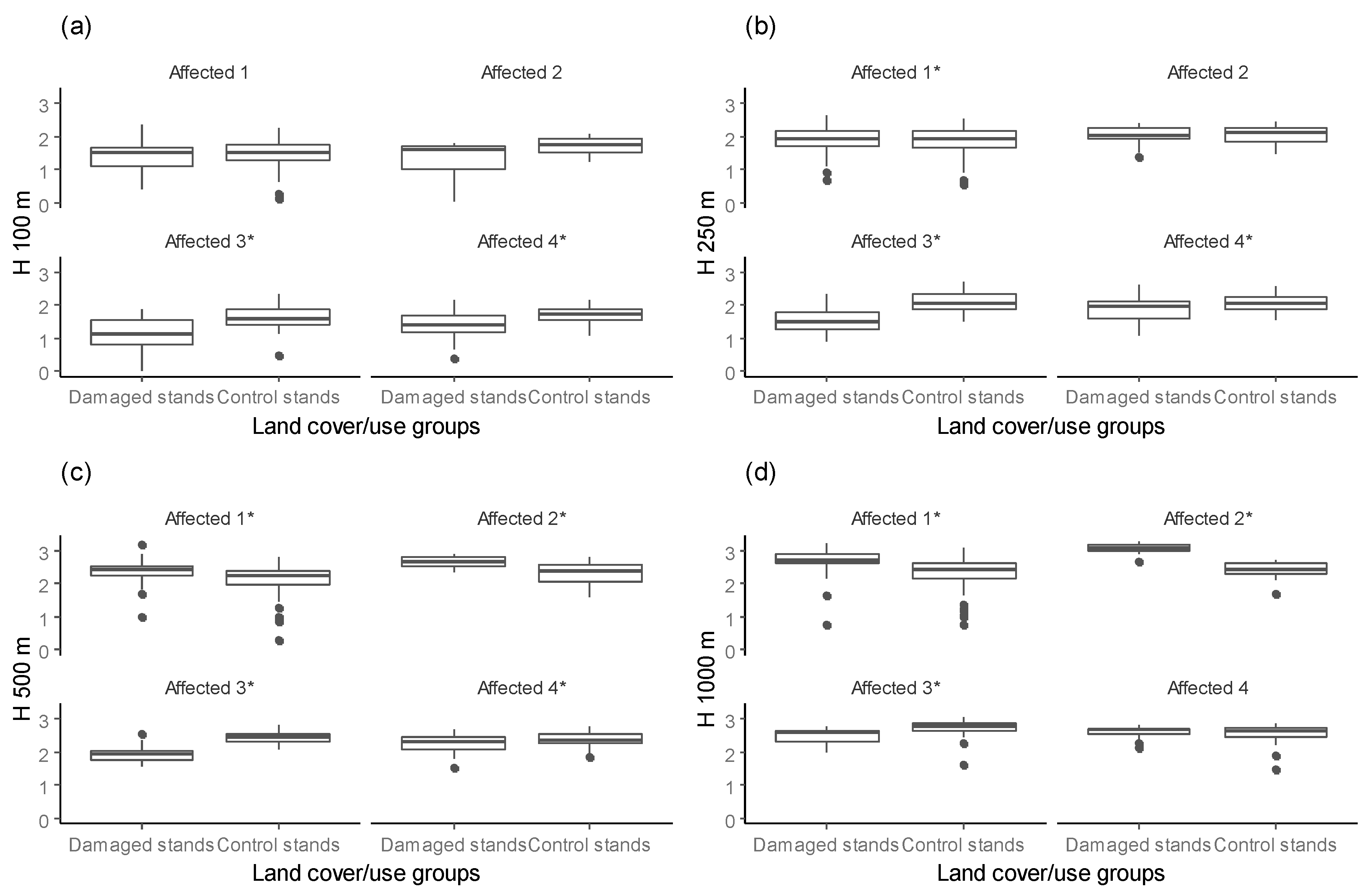 Forests 09 00545 g006 Forests 09 00545 g006