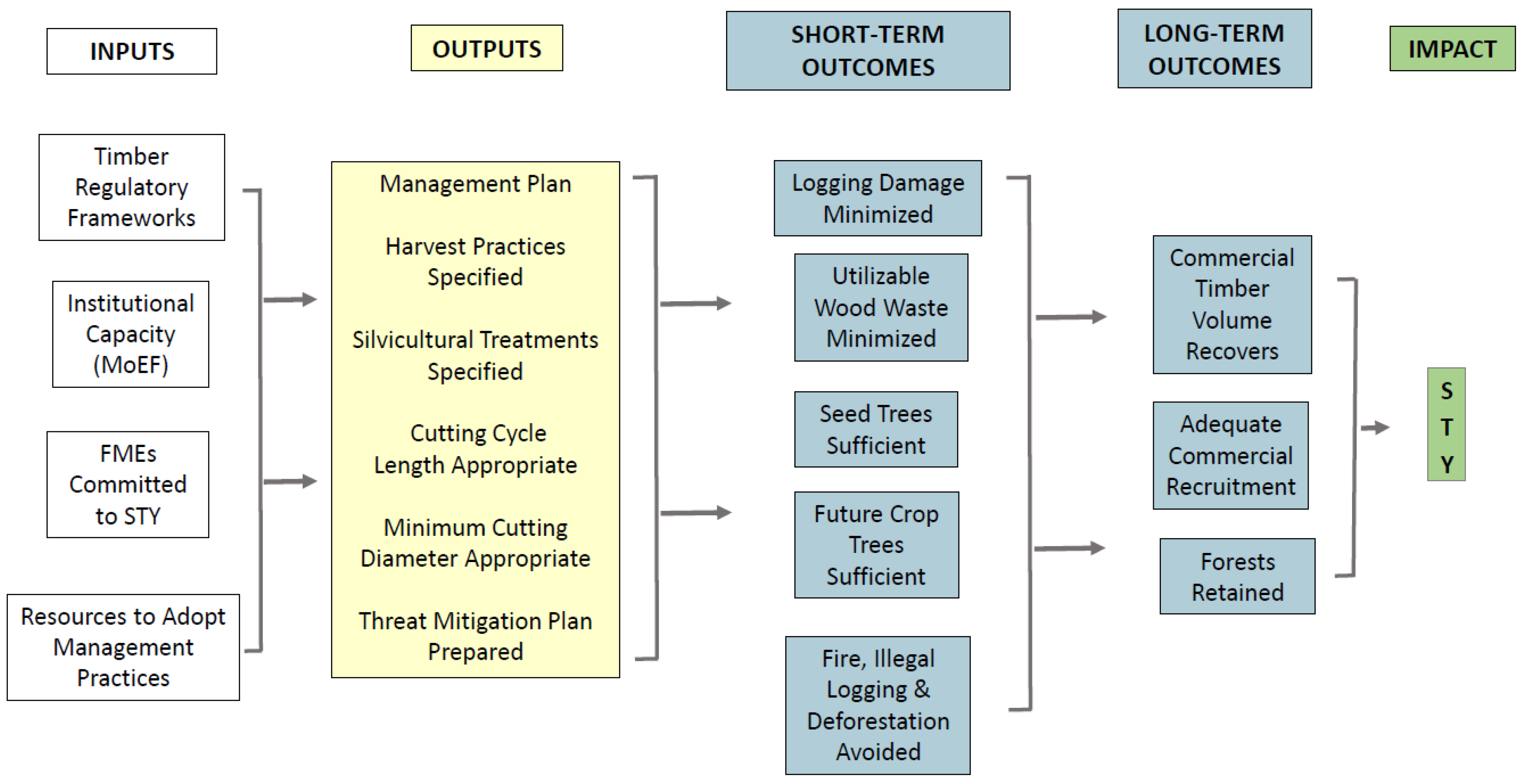 Forests 09 00547 g001