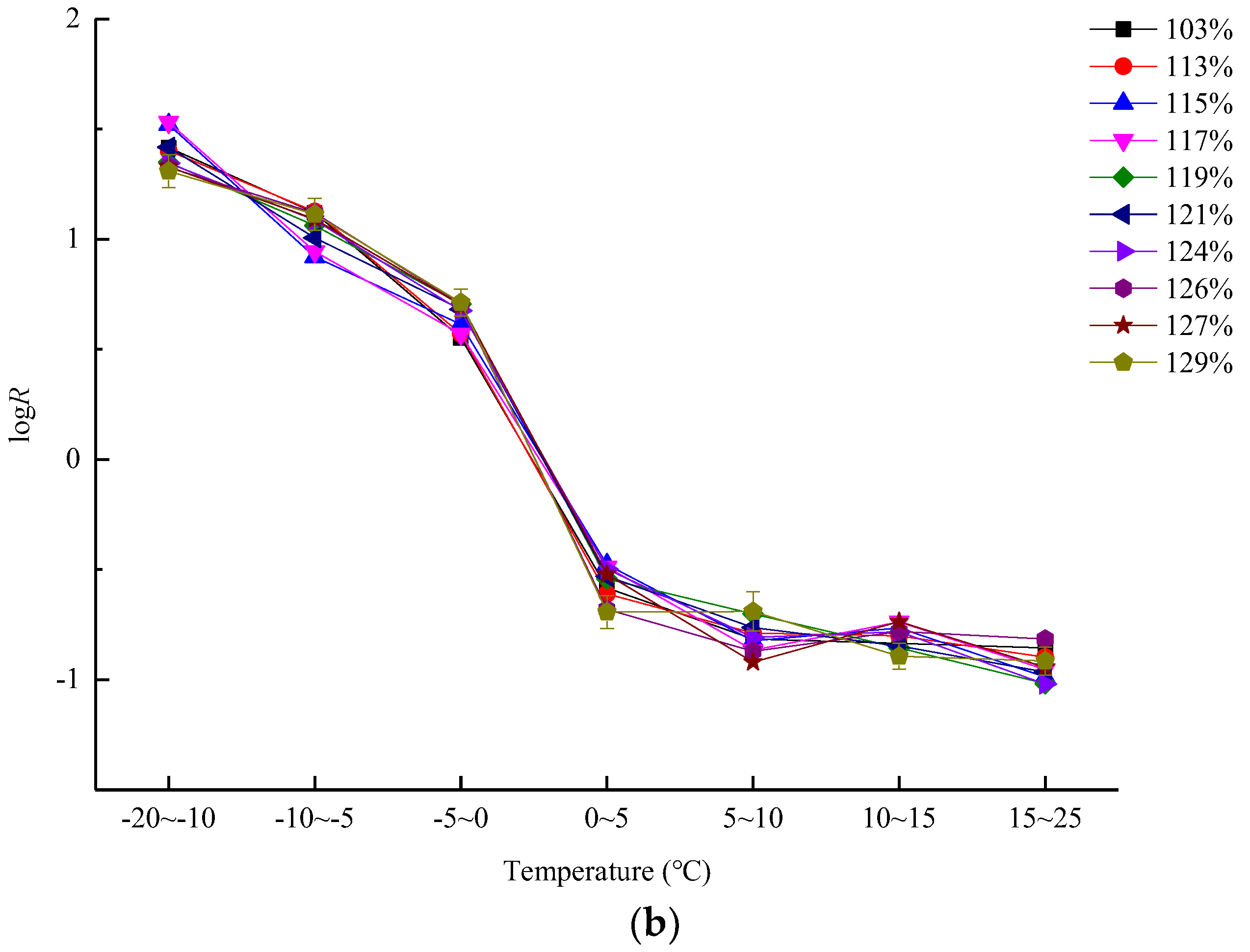 Forests 09 00550 g003b