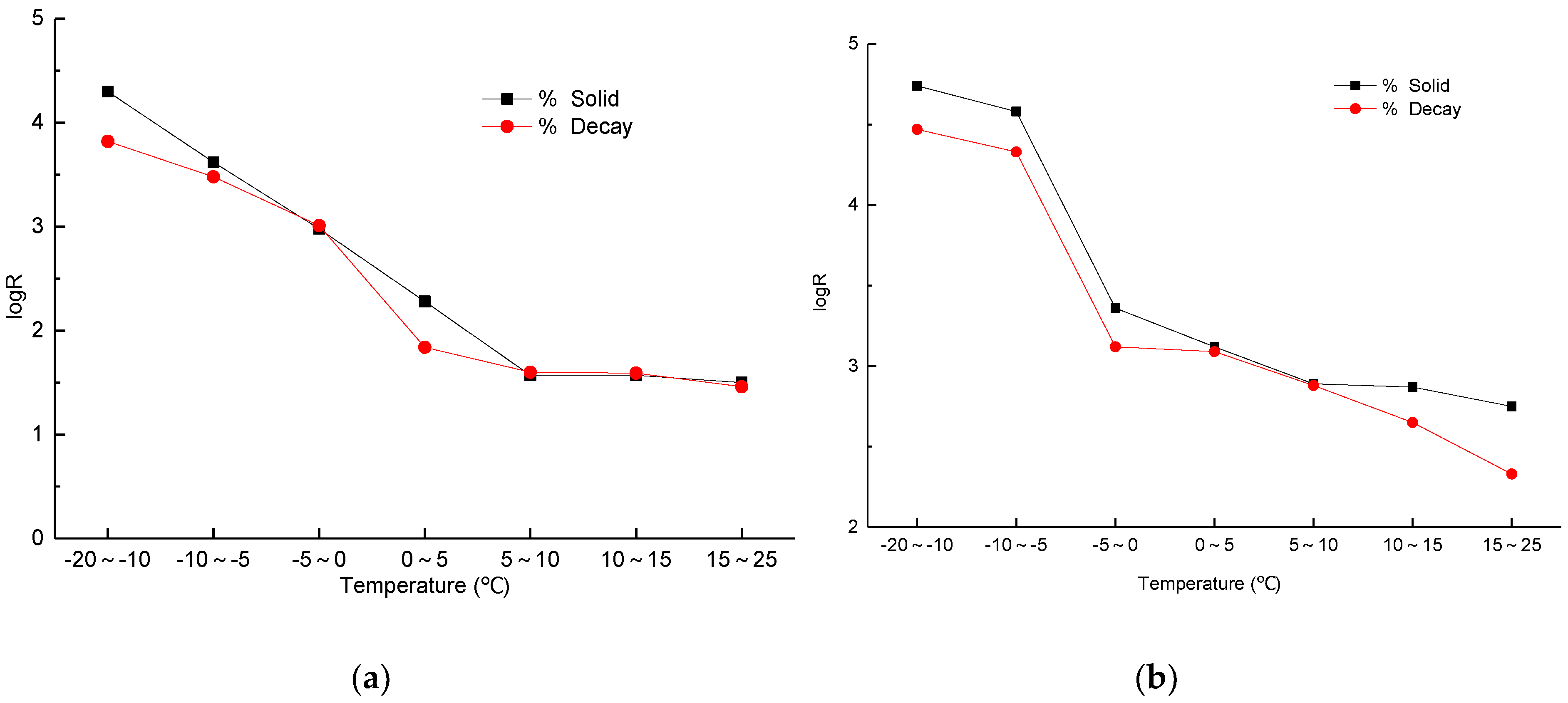 Forests 09 00550 g005