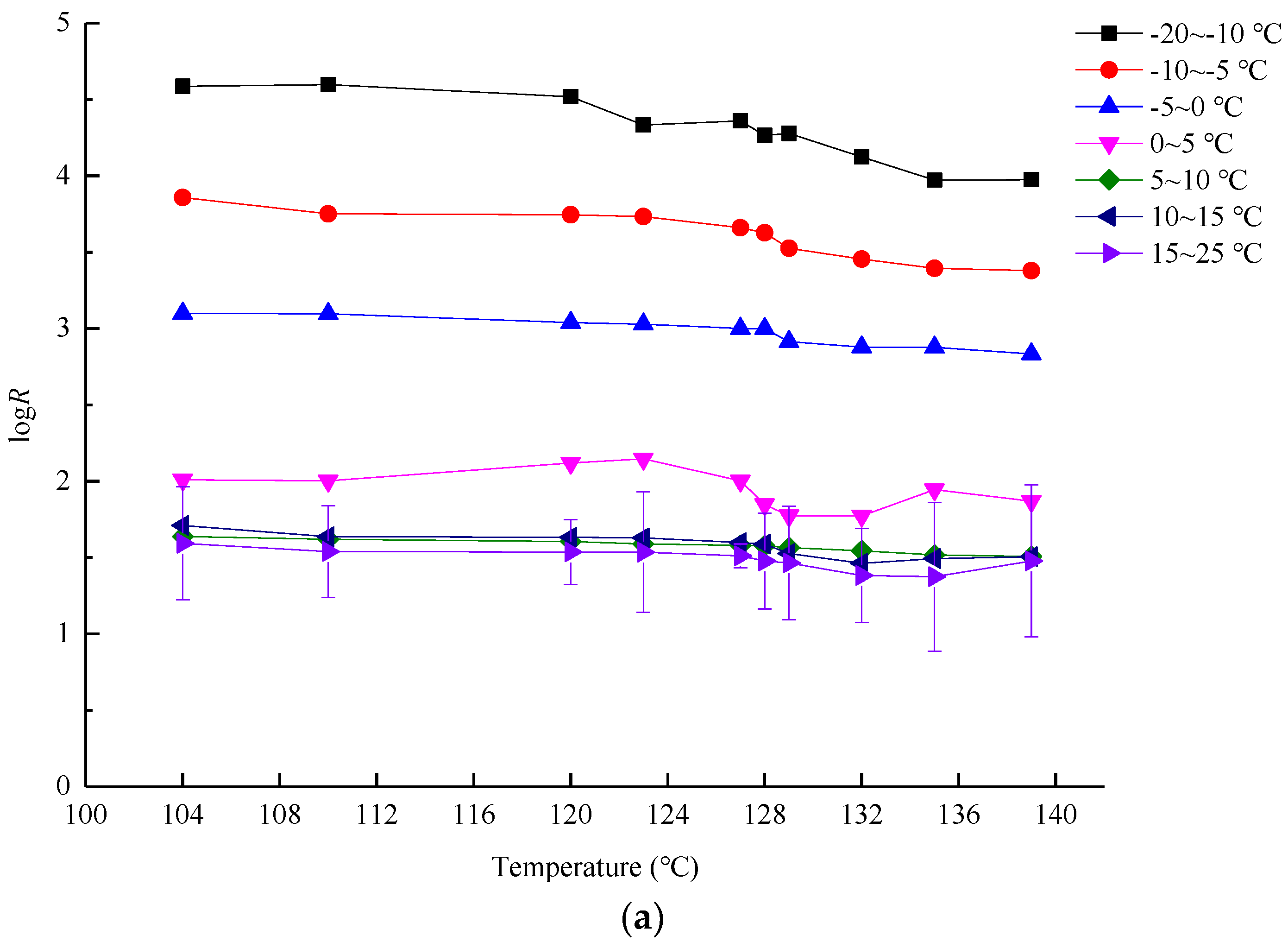 Forests 09 00550 g006a