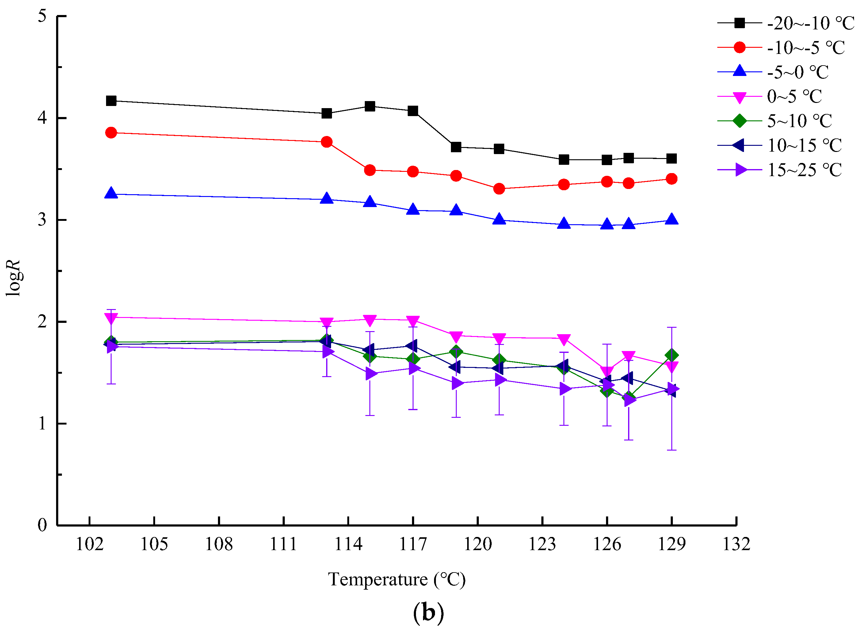 Forests 09 00550 g006b