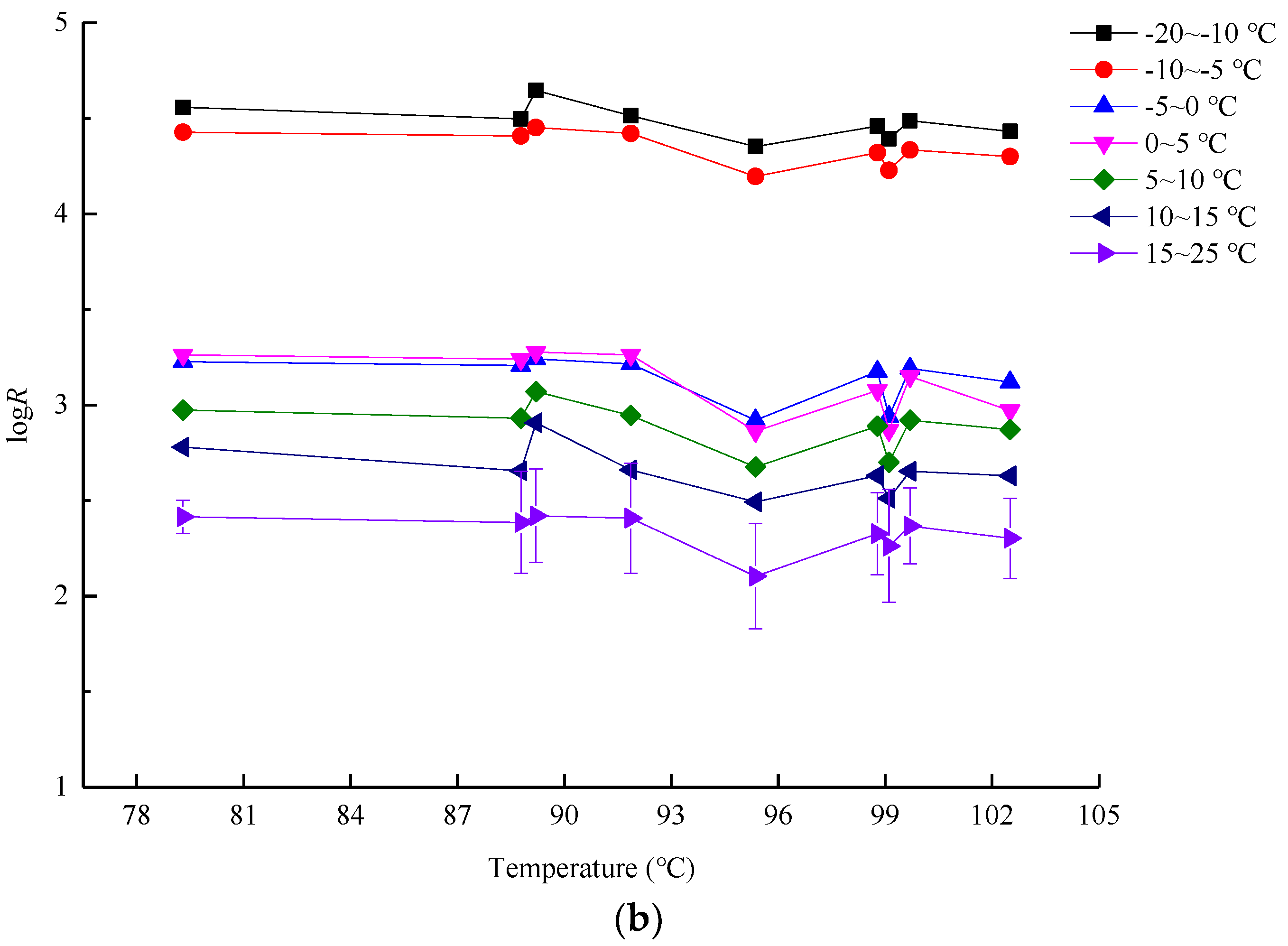 Forests 09 00550 g007b