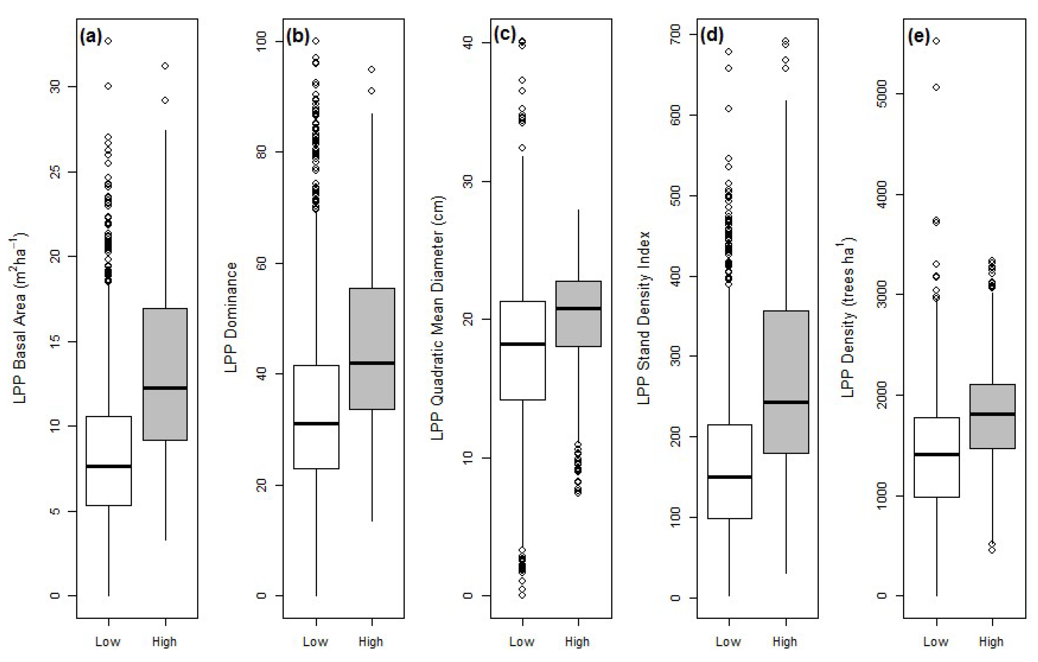 Forests 09 00552 g002
