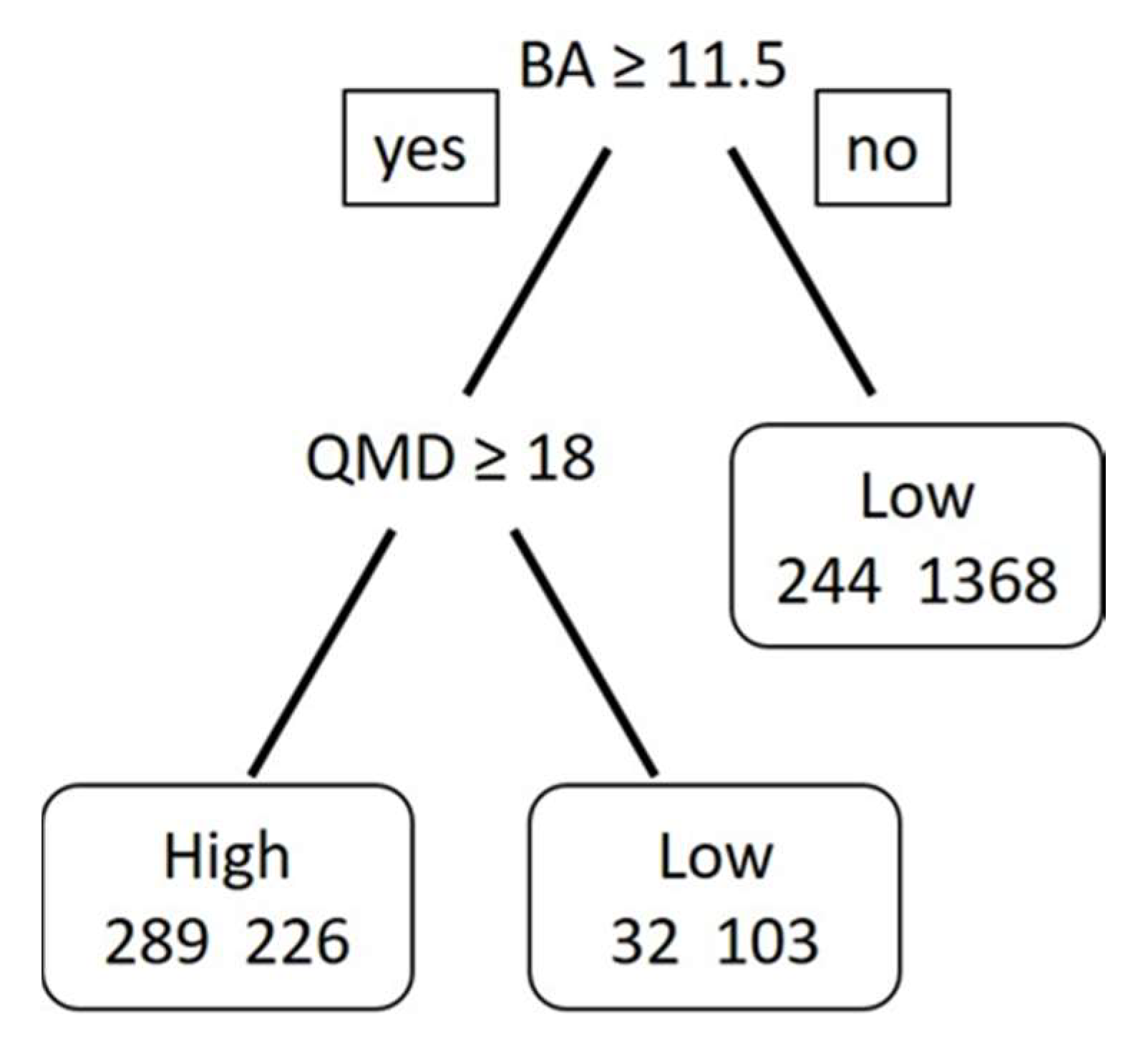Forests 09 00552 g005