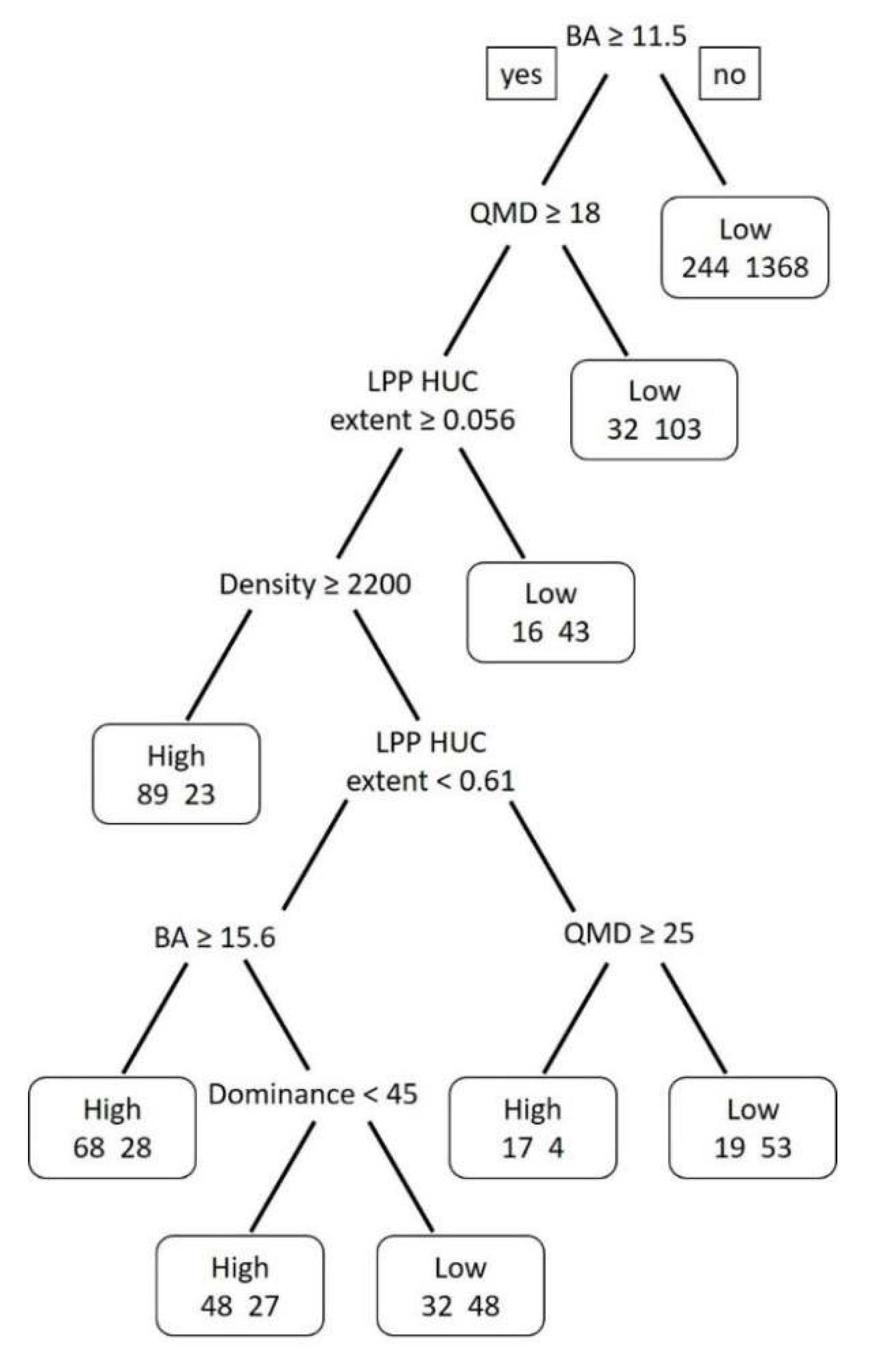 Forests 09 00552 g0a2
