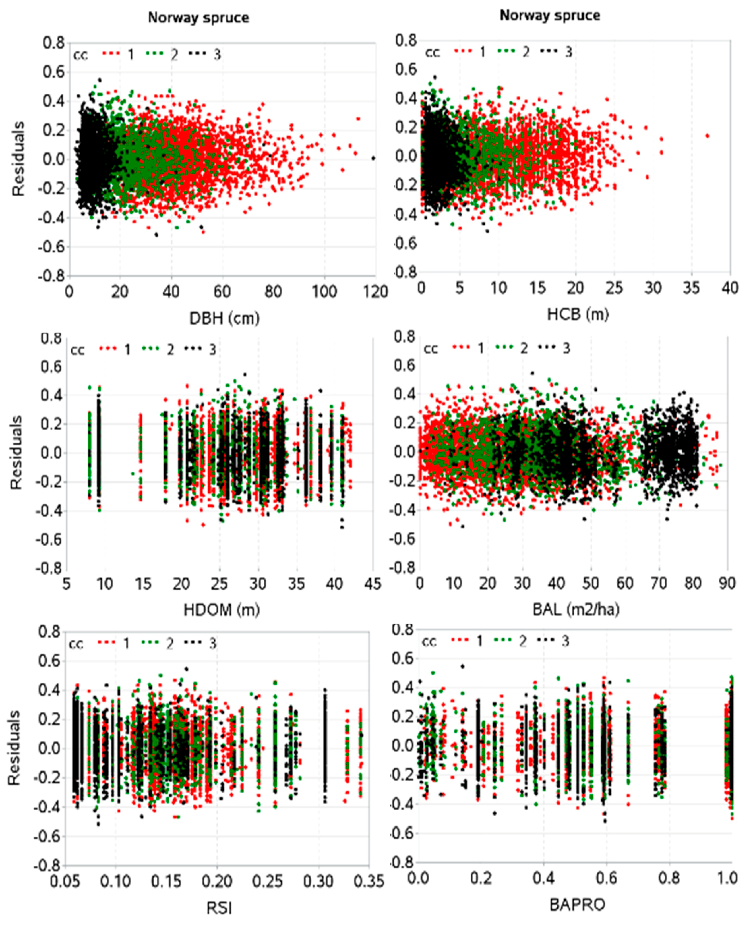 Forests 09 00555 g003