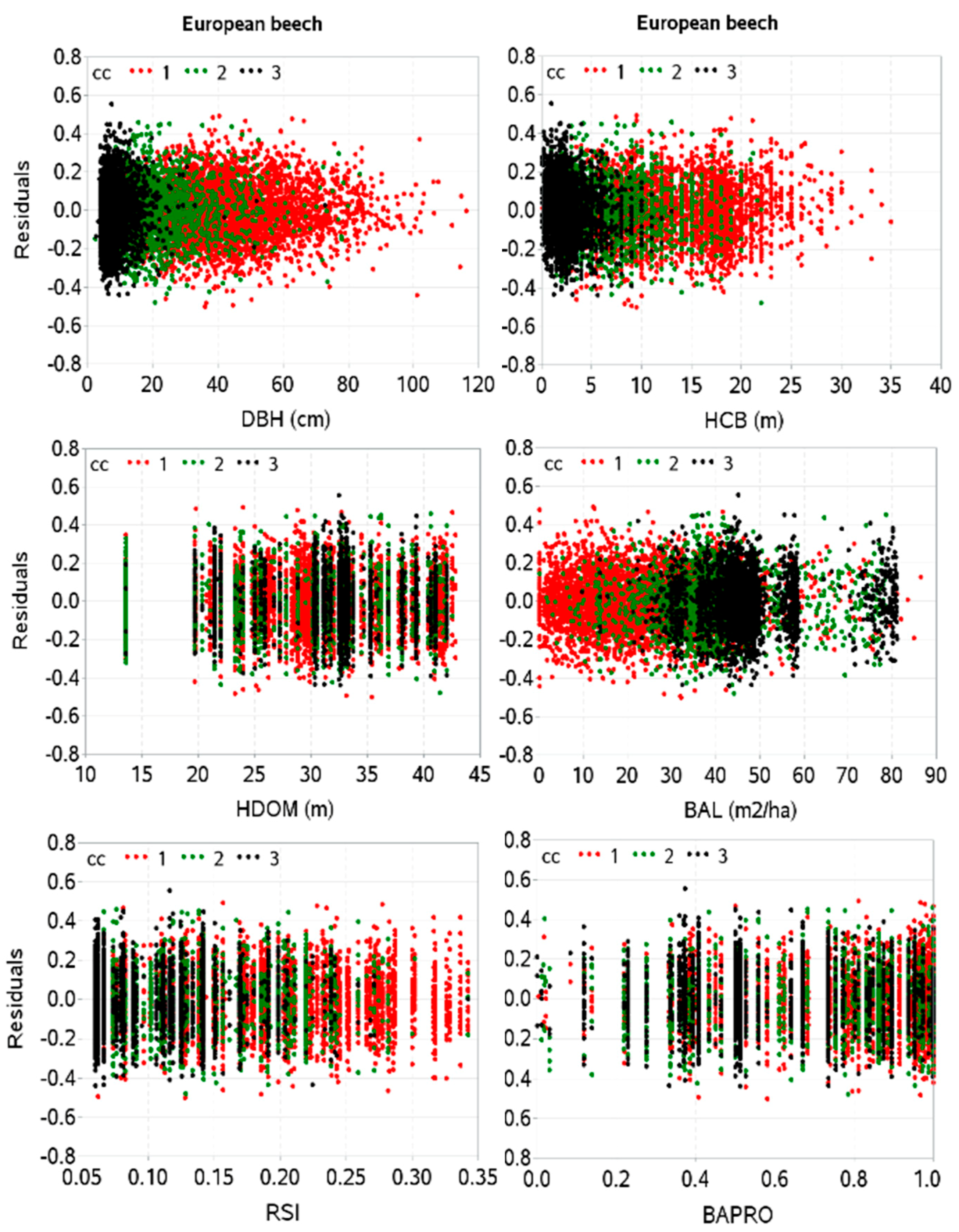 Forests 09 00555 g004