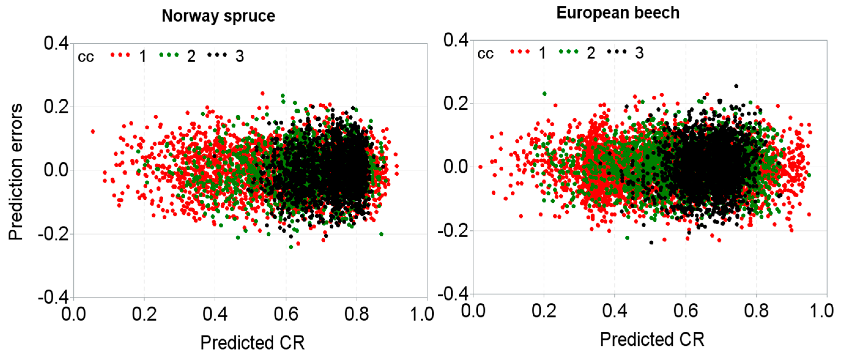 Forests 09 00555 g005