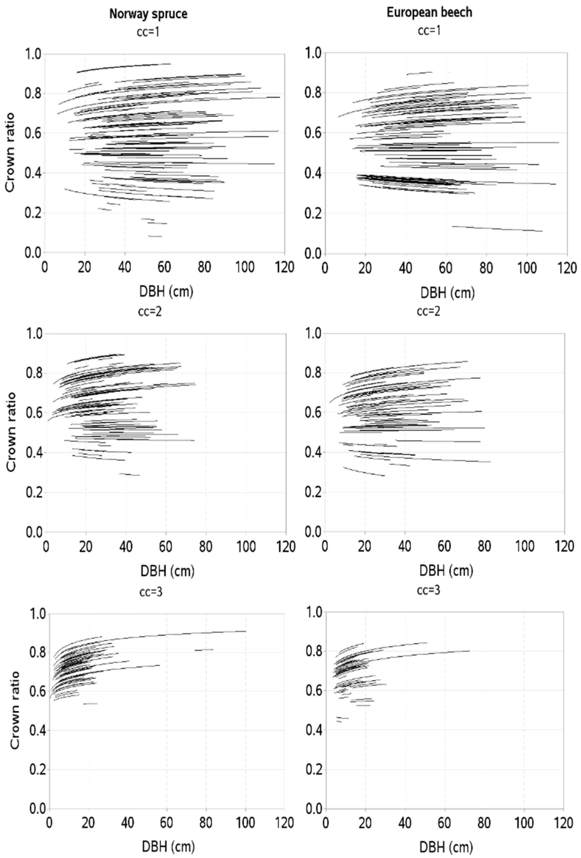 Forests 09 00555 g006