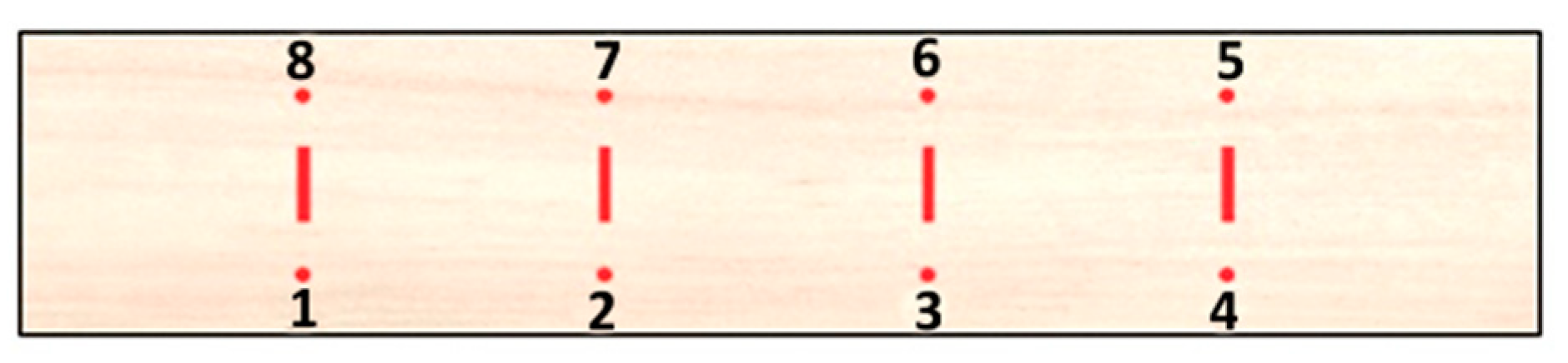 Forests 09 00557 g001