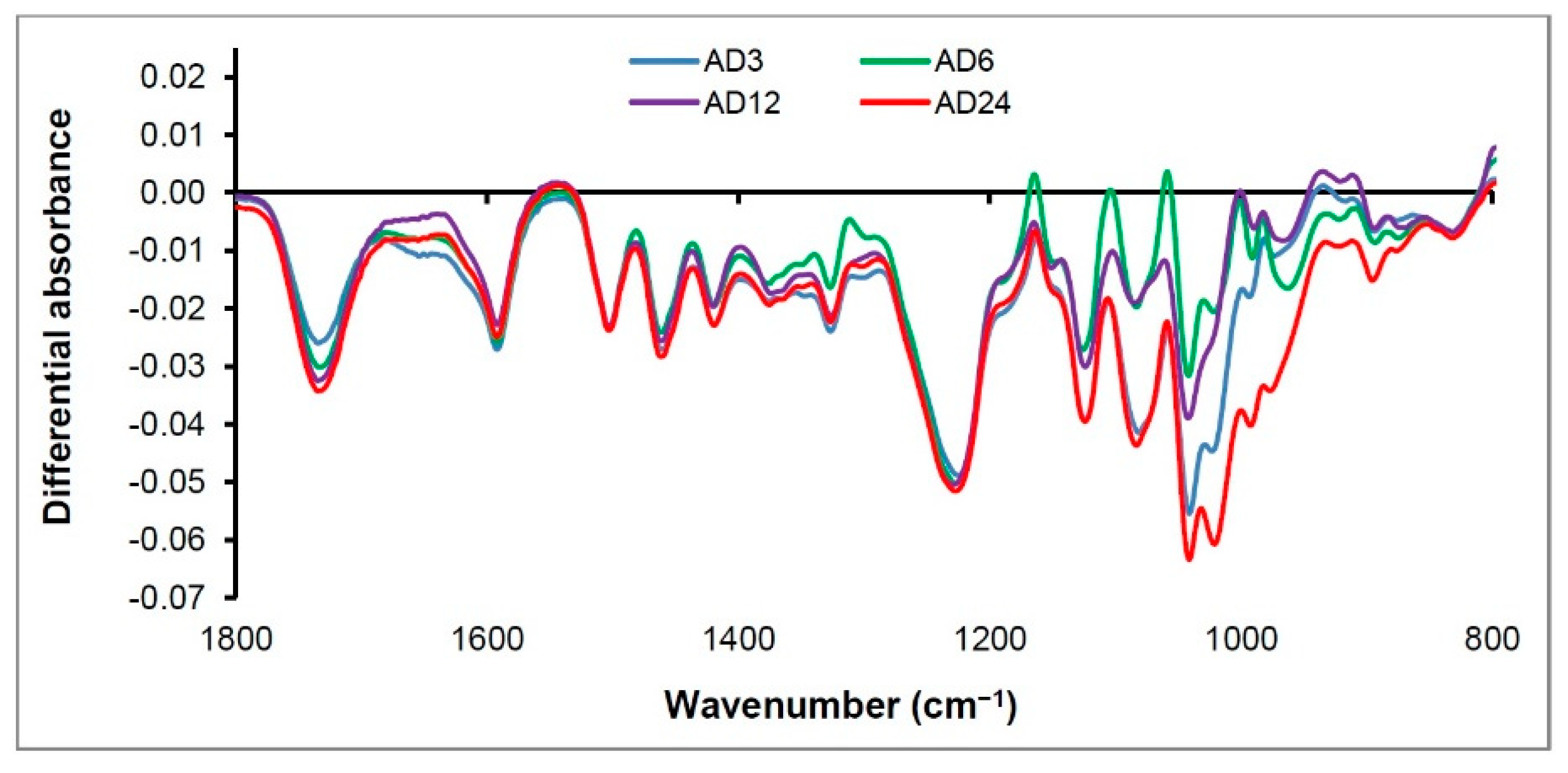Forests 09 00557 g013