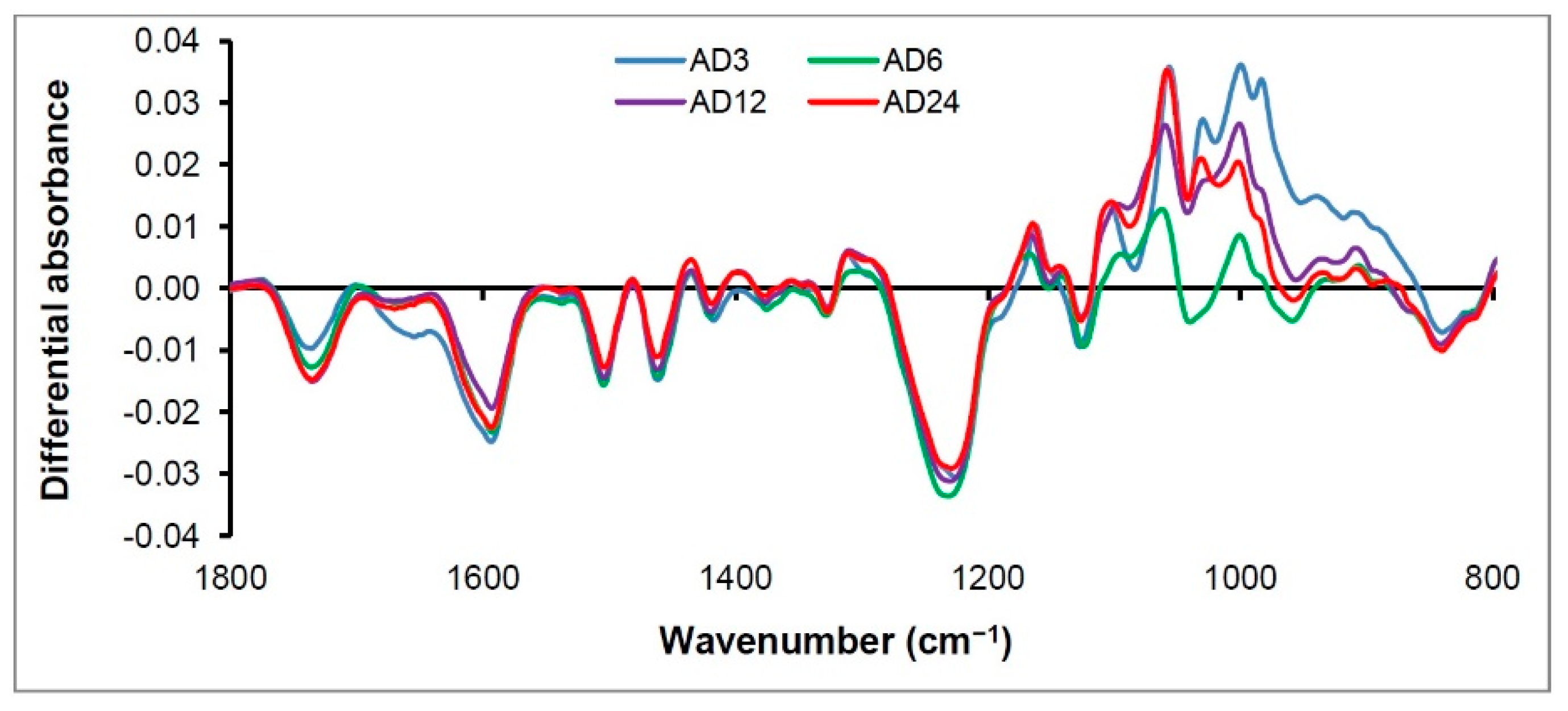 Forests 09 00557 g014