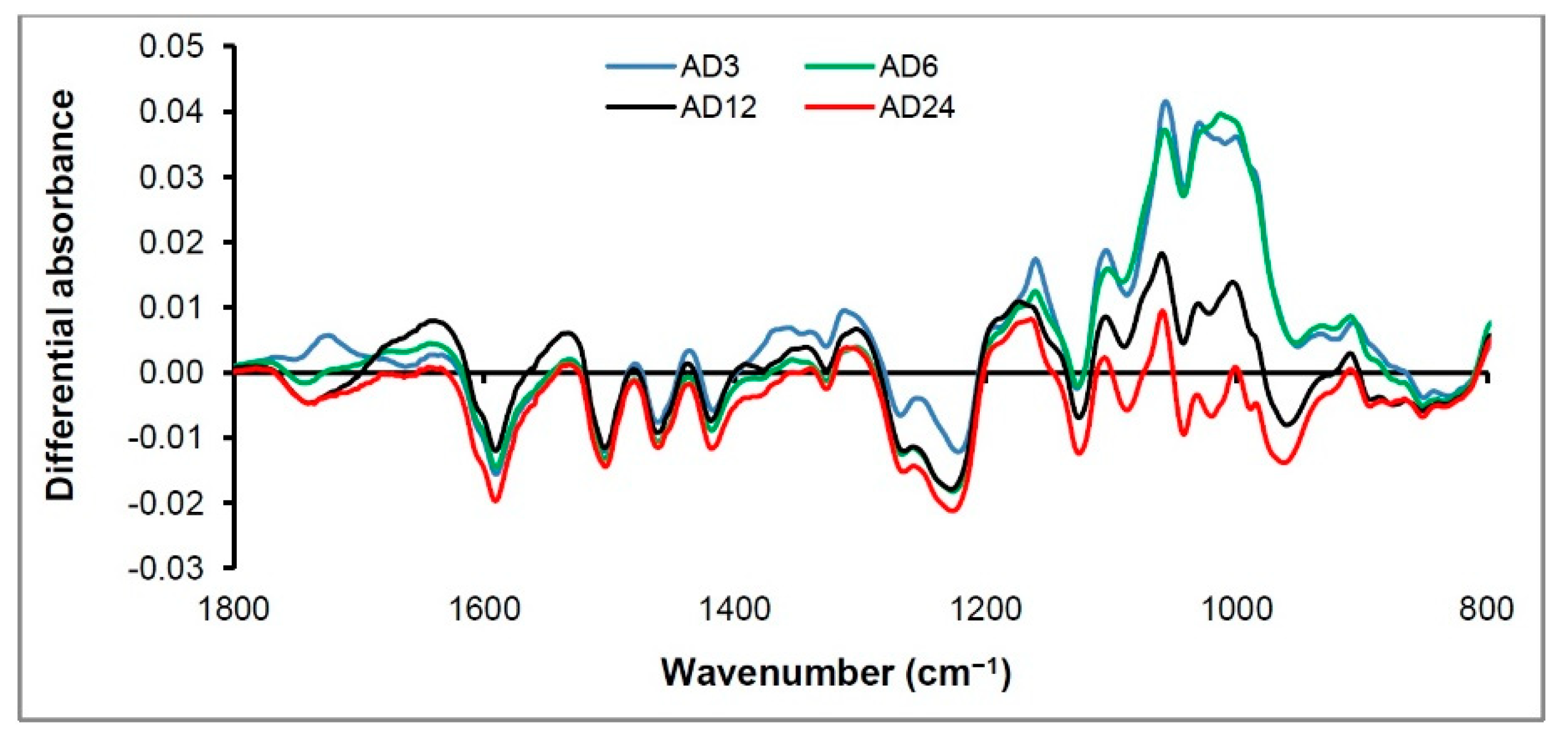 Forests 09 00557 g015