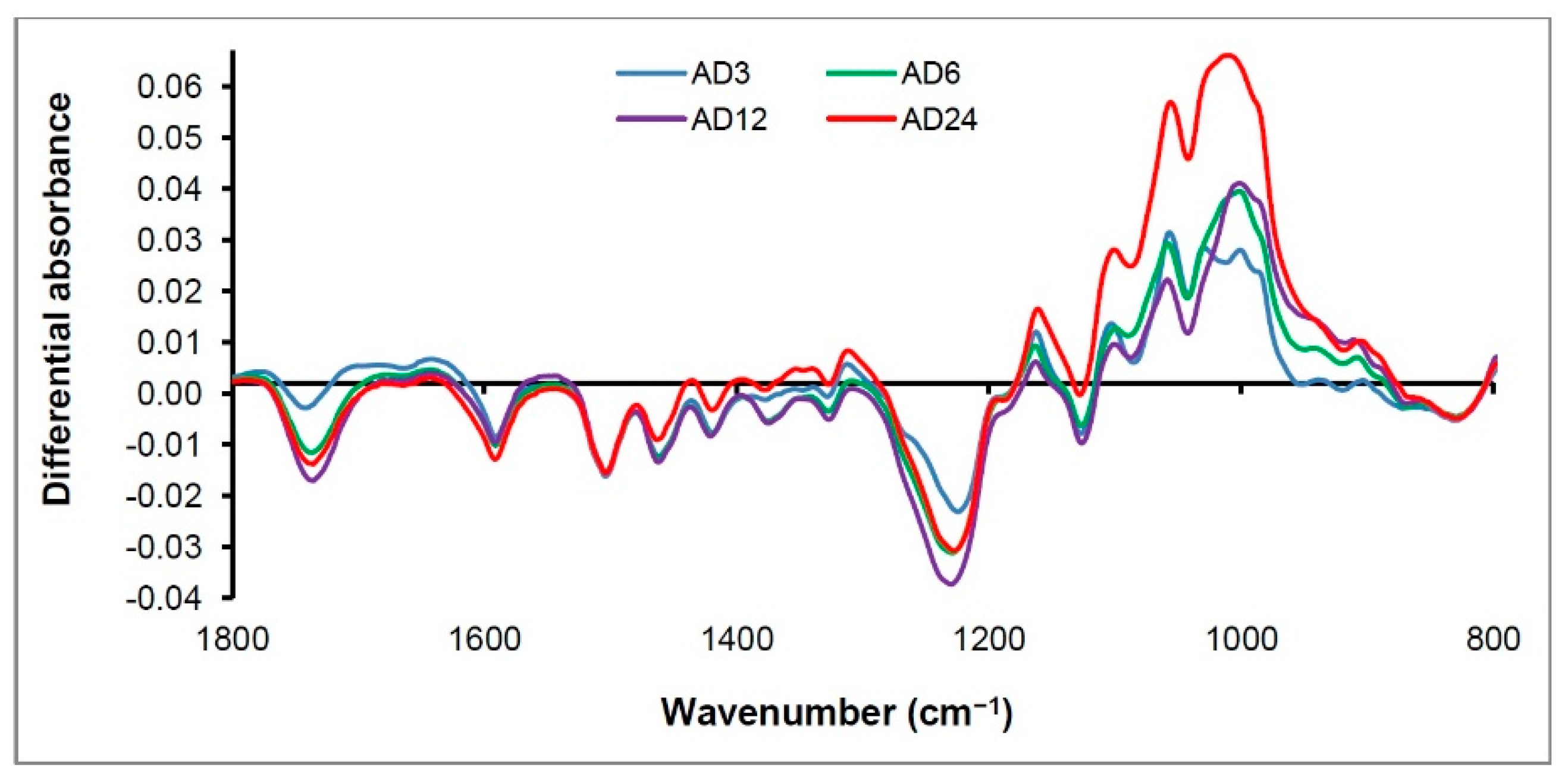 Forests 09 00557 g016