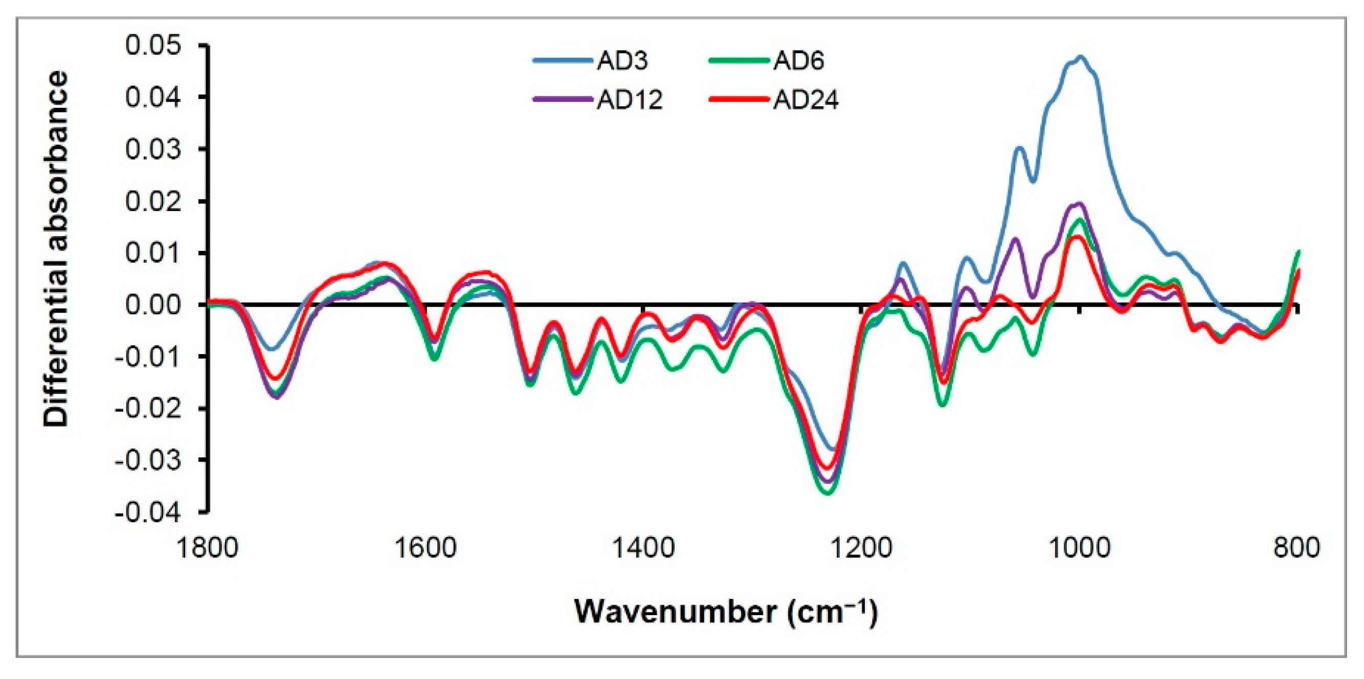 Forests 09 00557 g017