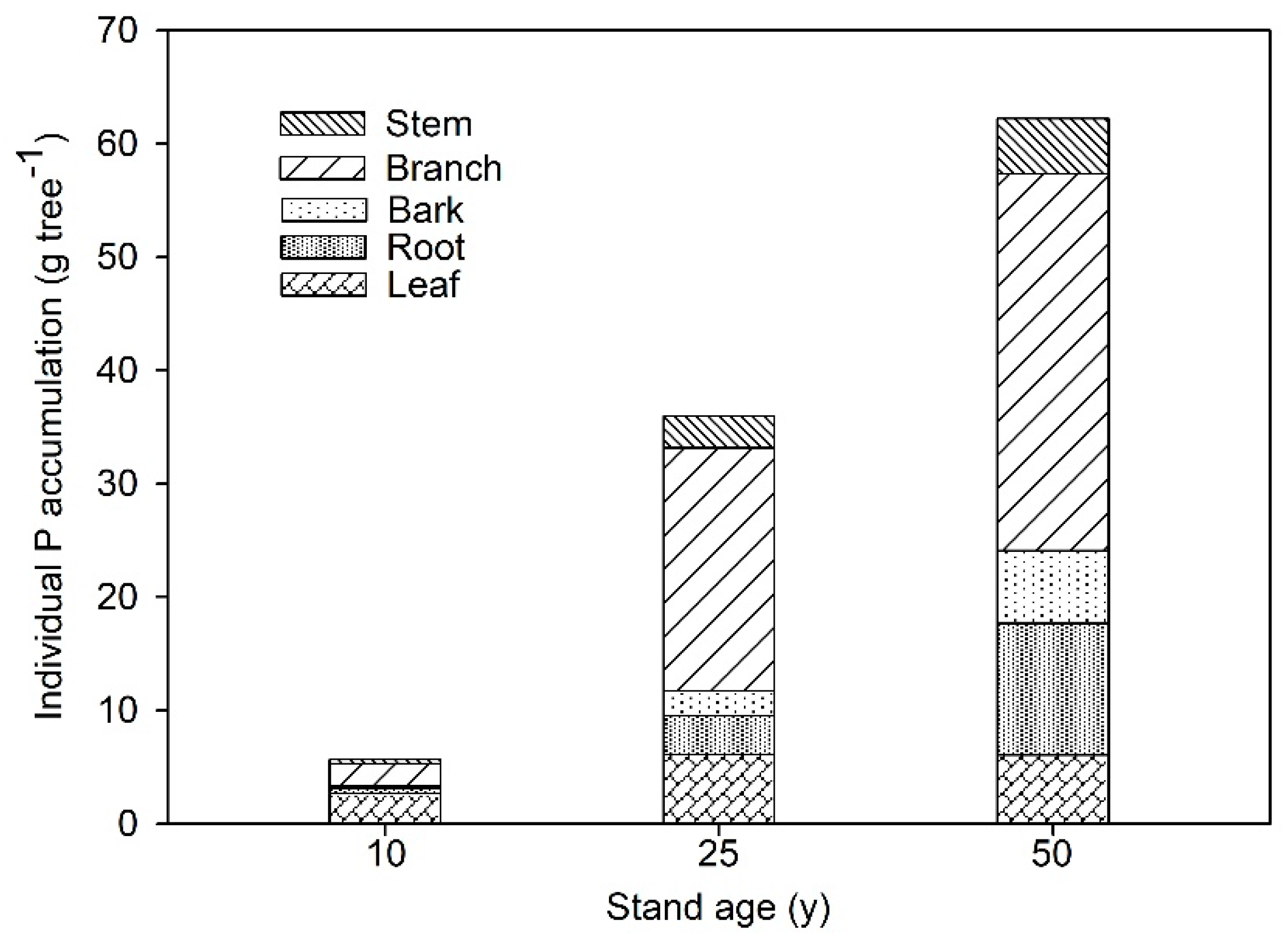 Forests 09 00563 g001 Forests 09 00563 g001