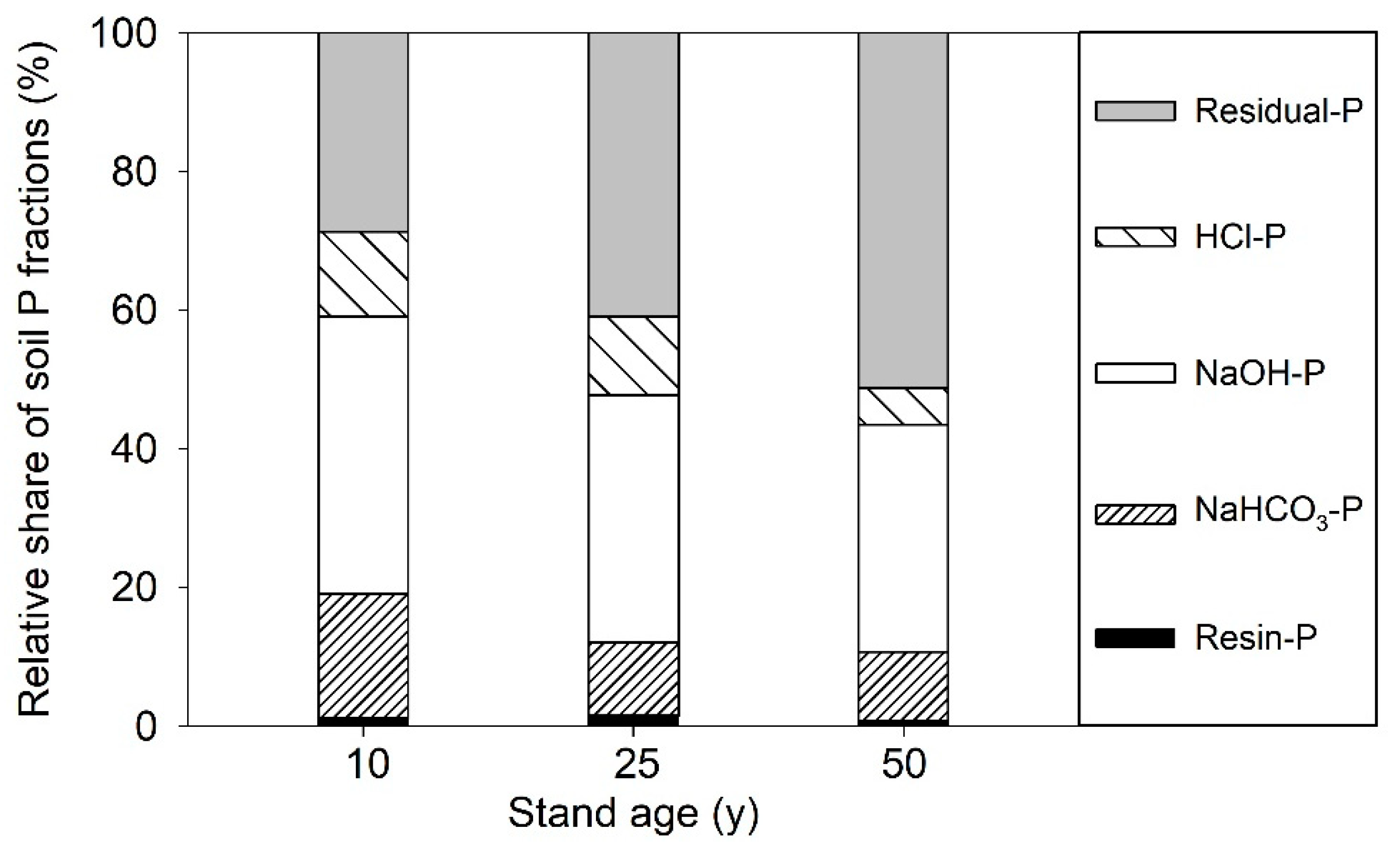 Forests 09 00563 g002 Forests 09 00563 g002