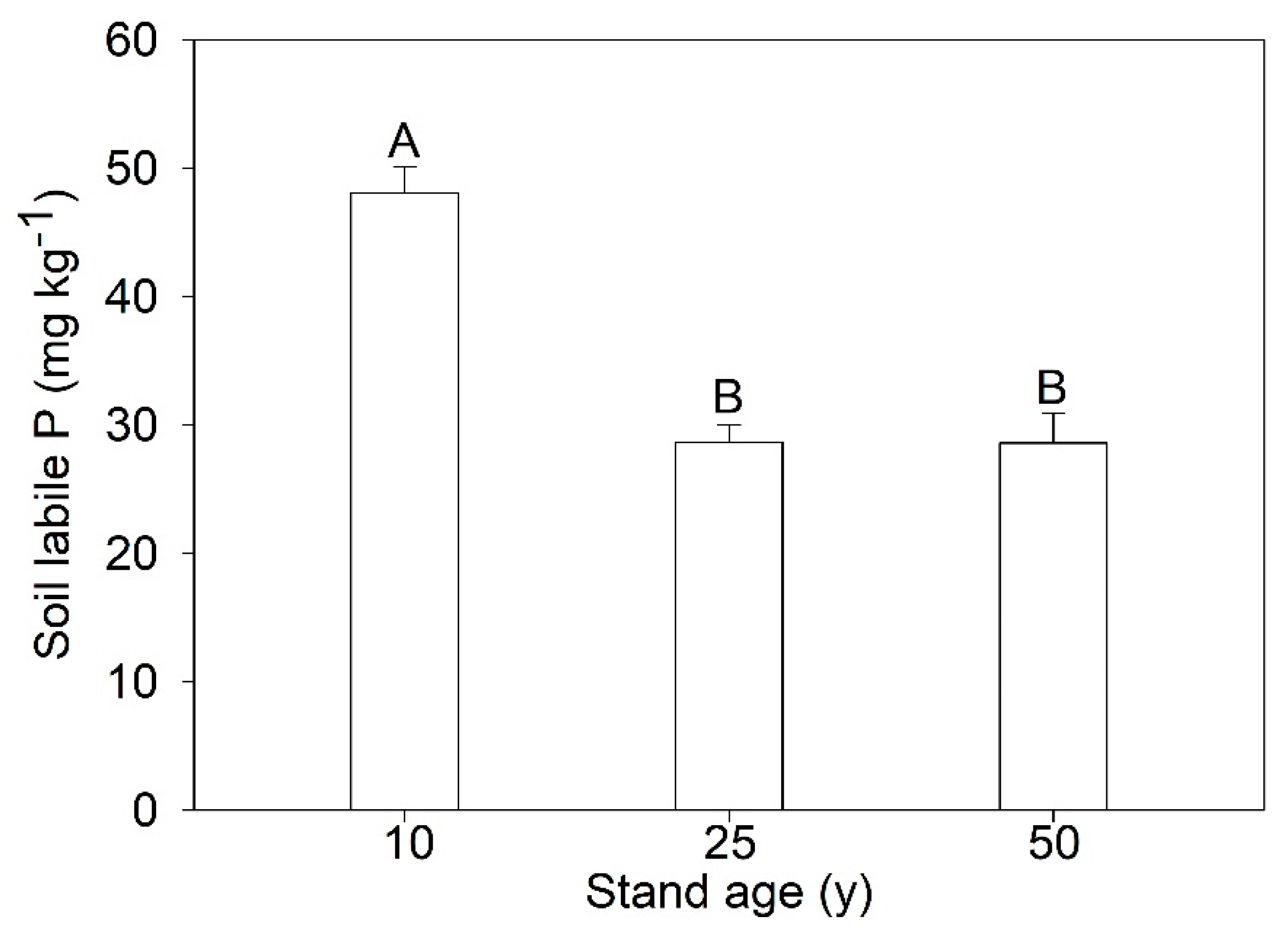 Forests 09 00563 g003 Forests 09 00563 g003