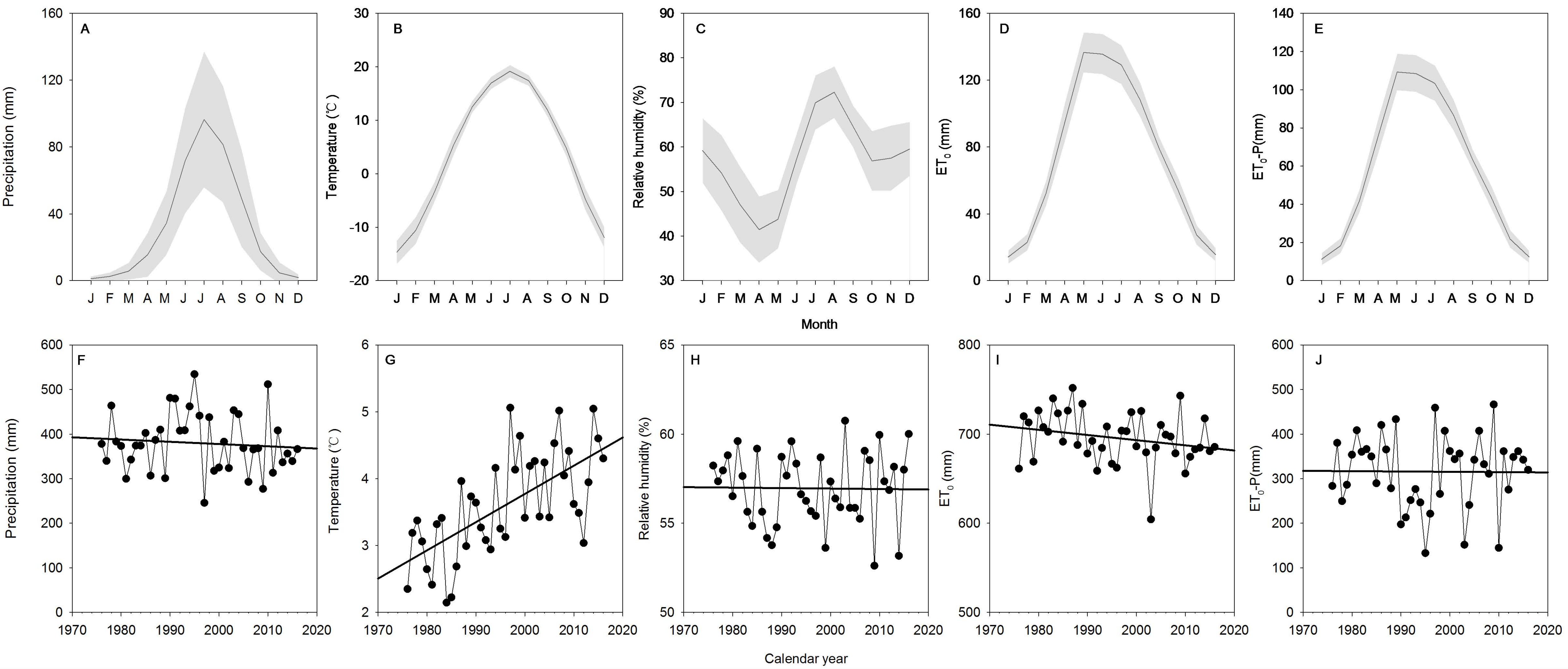 Forests 09 00564 g002