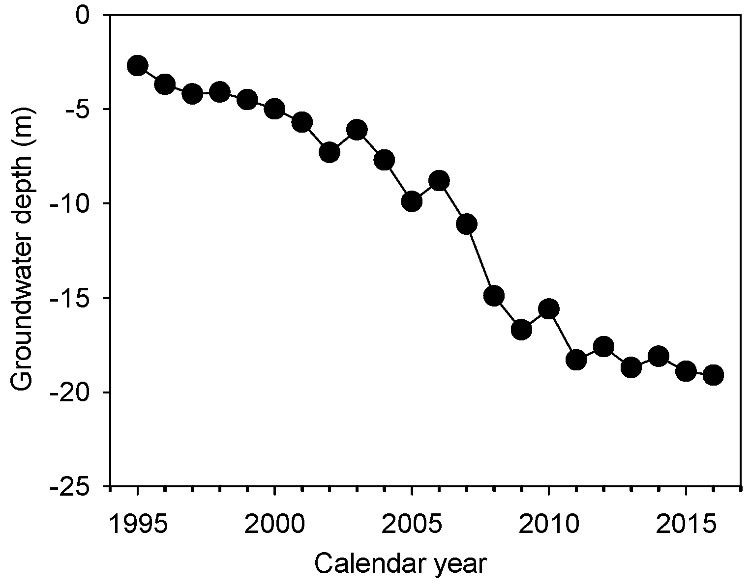Forests 09 00564 g003
