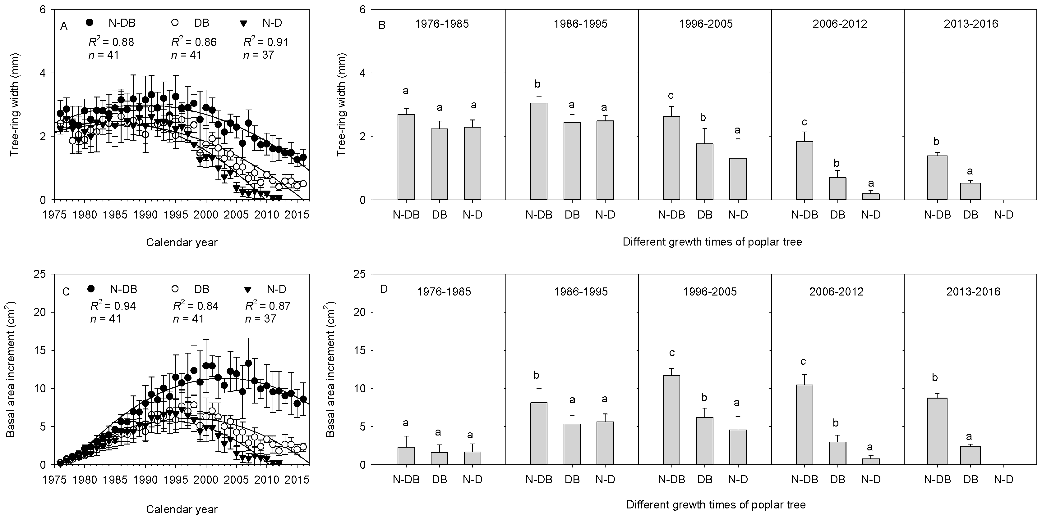 Forests 09 00564 g005