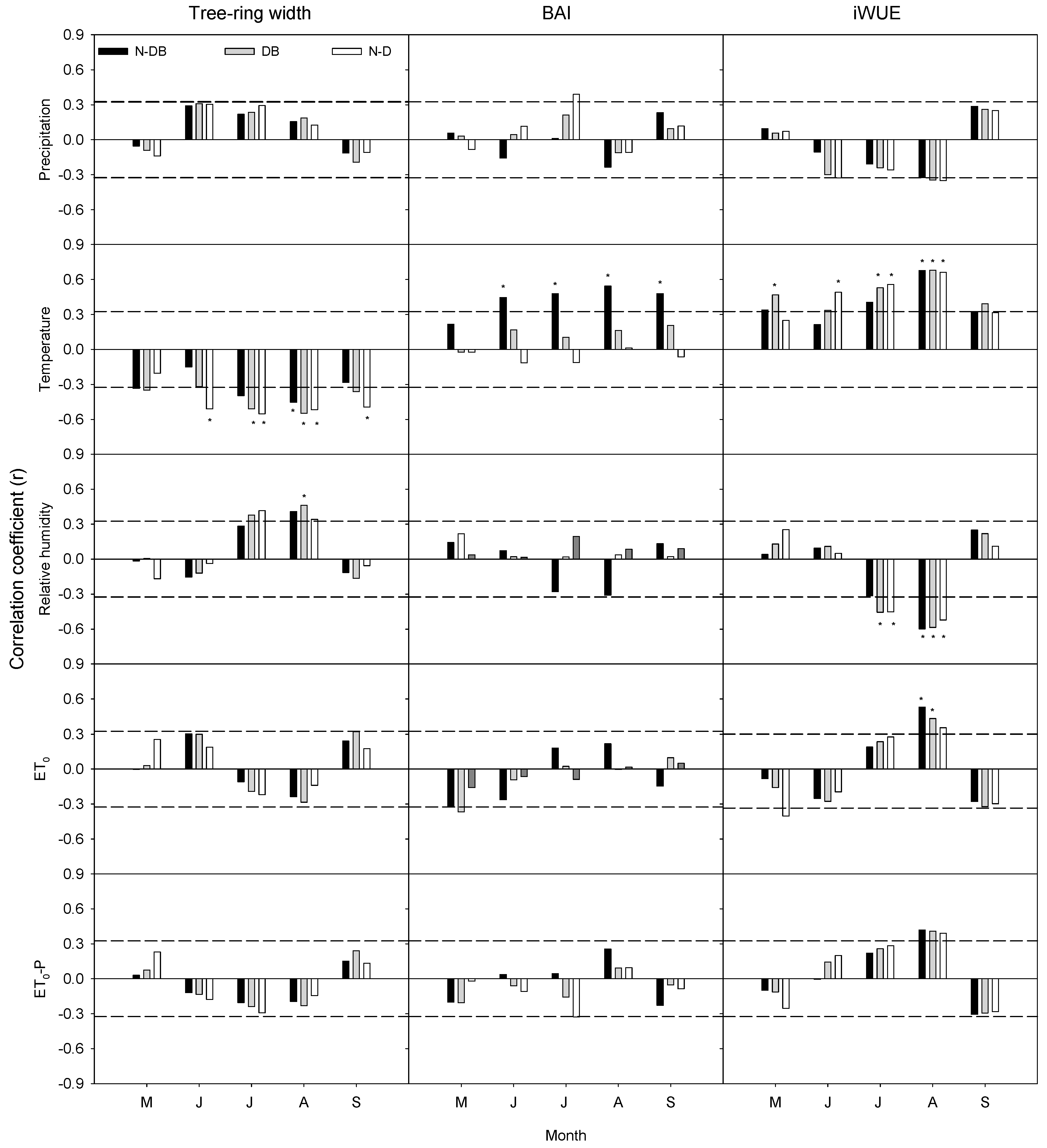 Forests 09 00564 g008