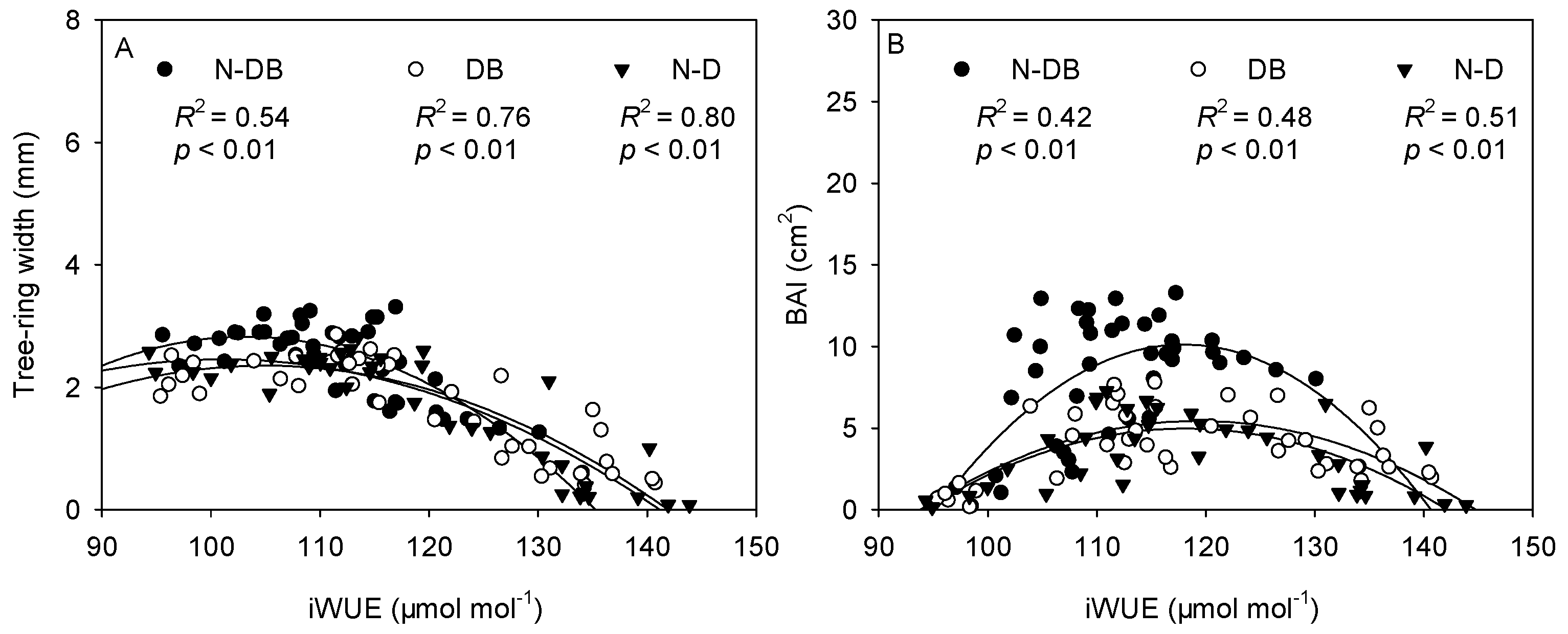 Forests 09 00564 g009