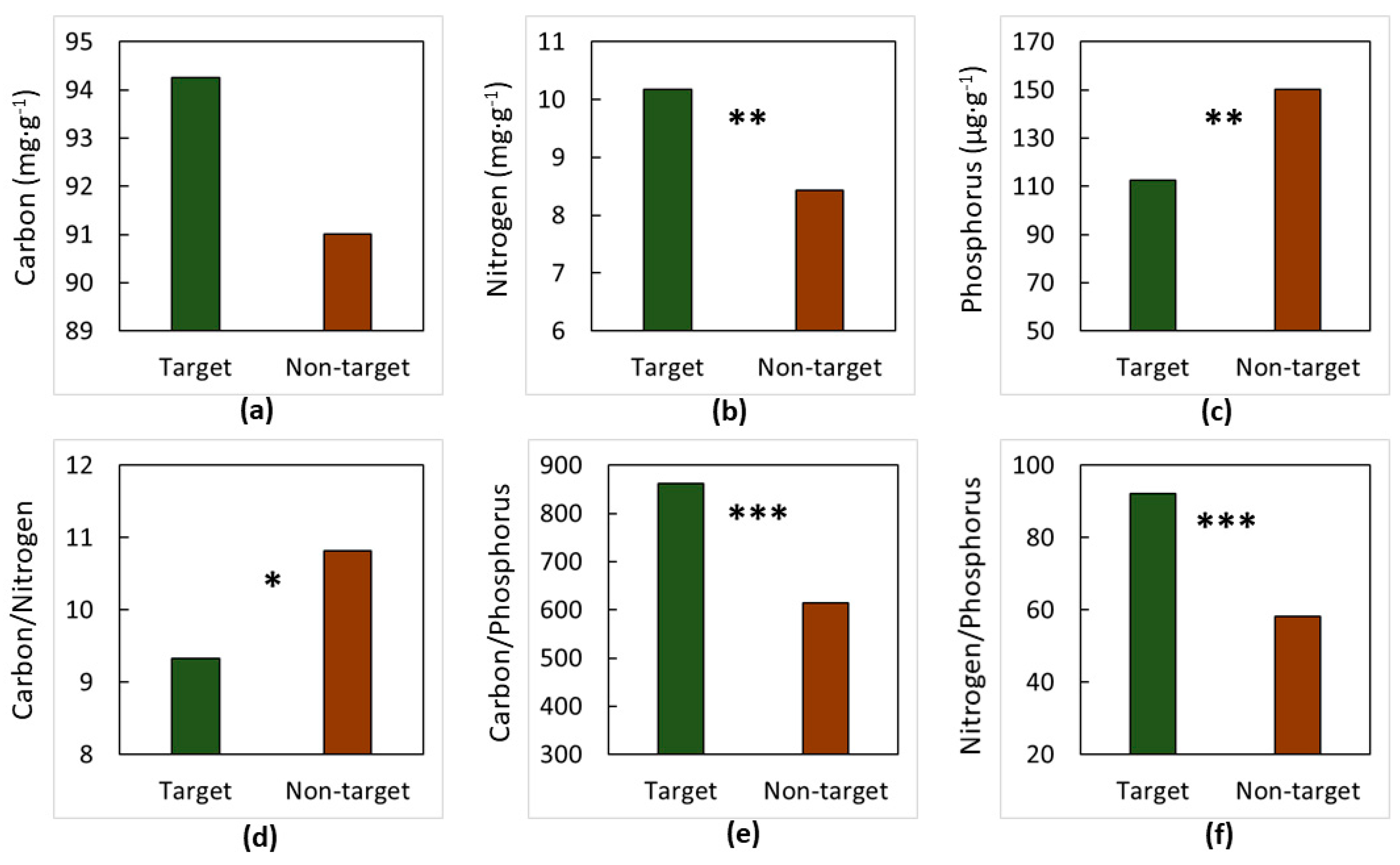Forests 09 00565 g002
