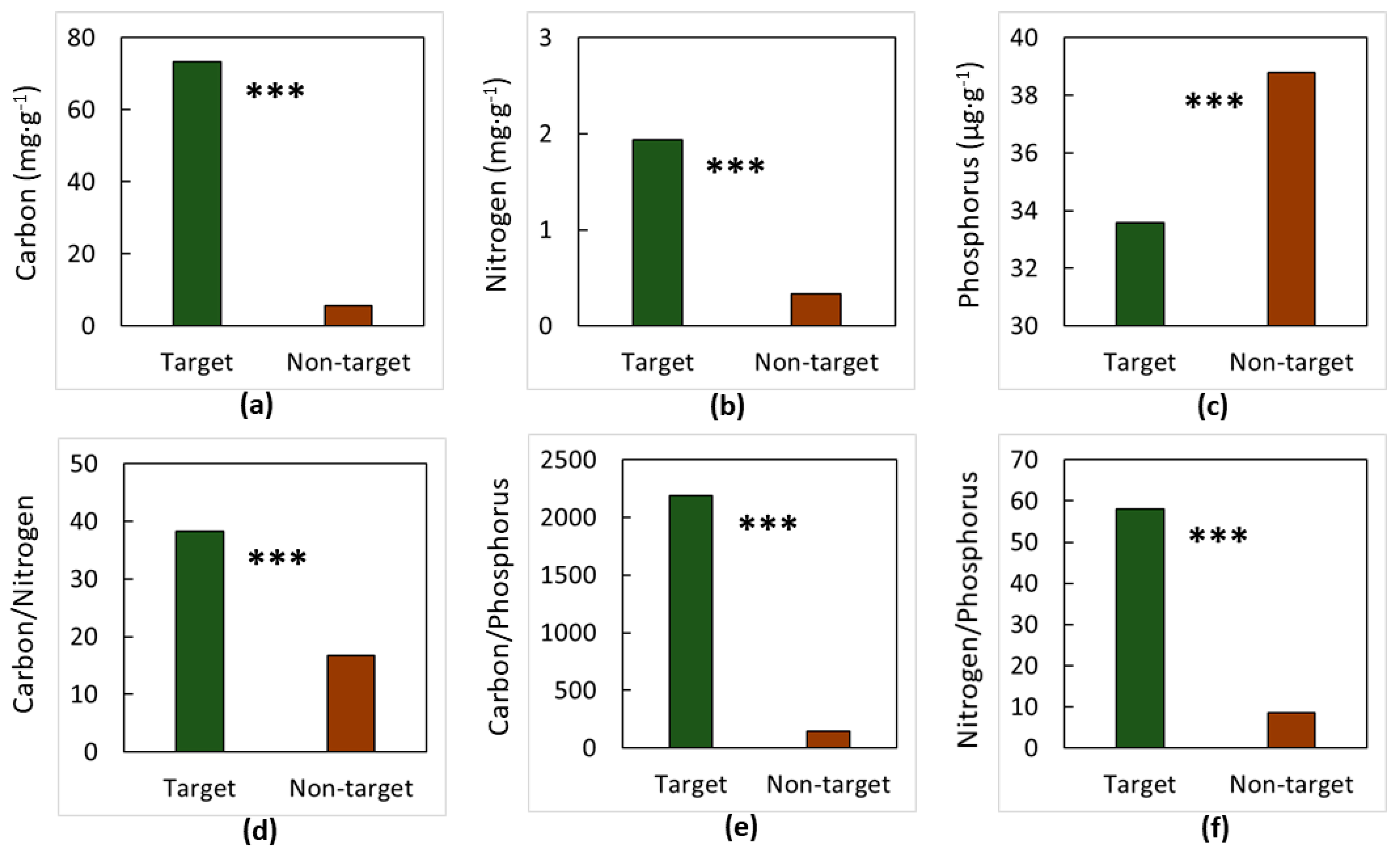 Forests 09 00565 g003