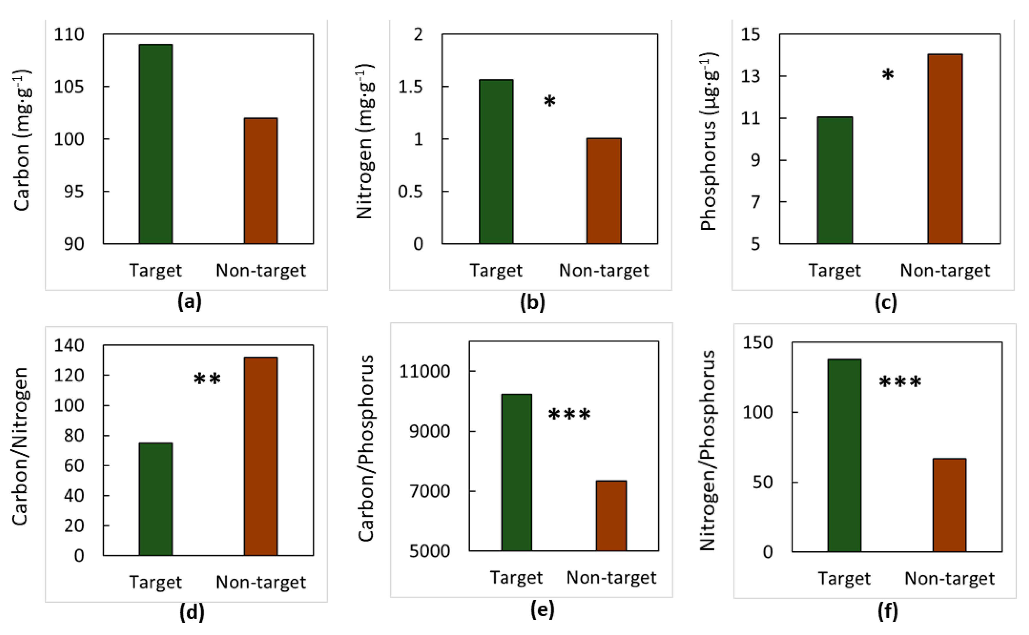 Forests 09 00565 g005