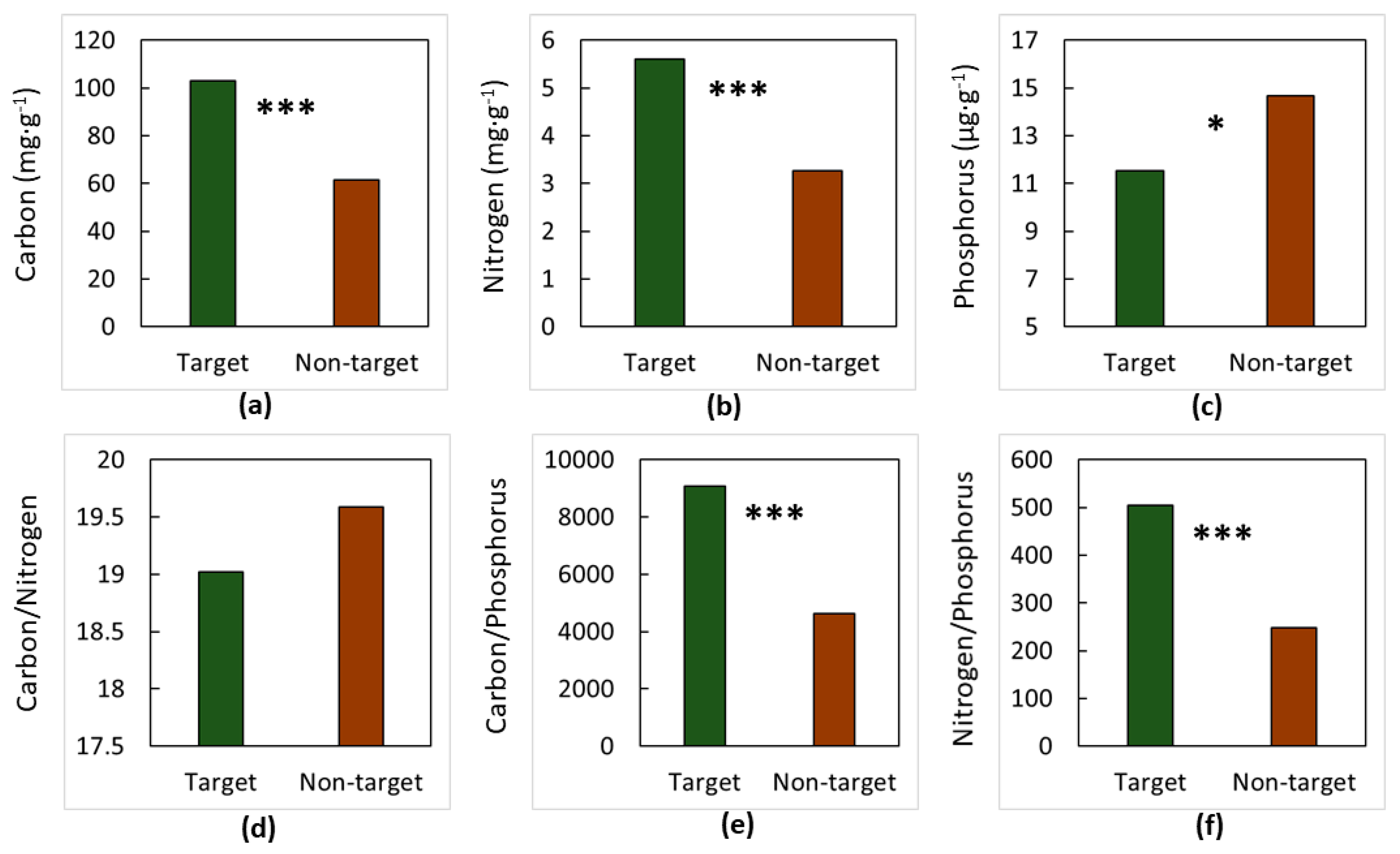 Forests 09 00565 g006
