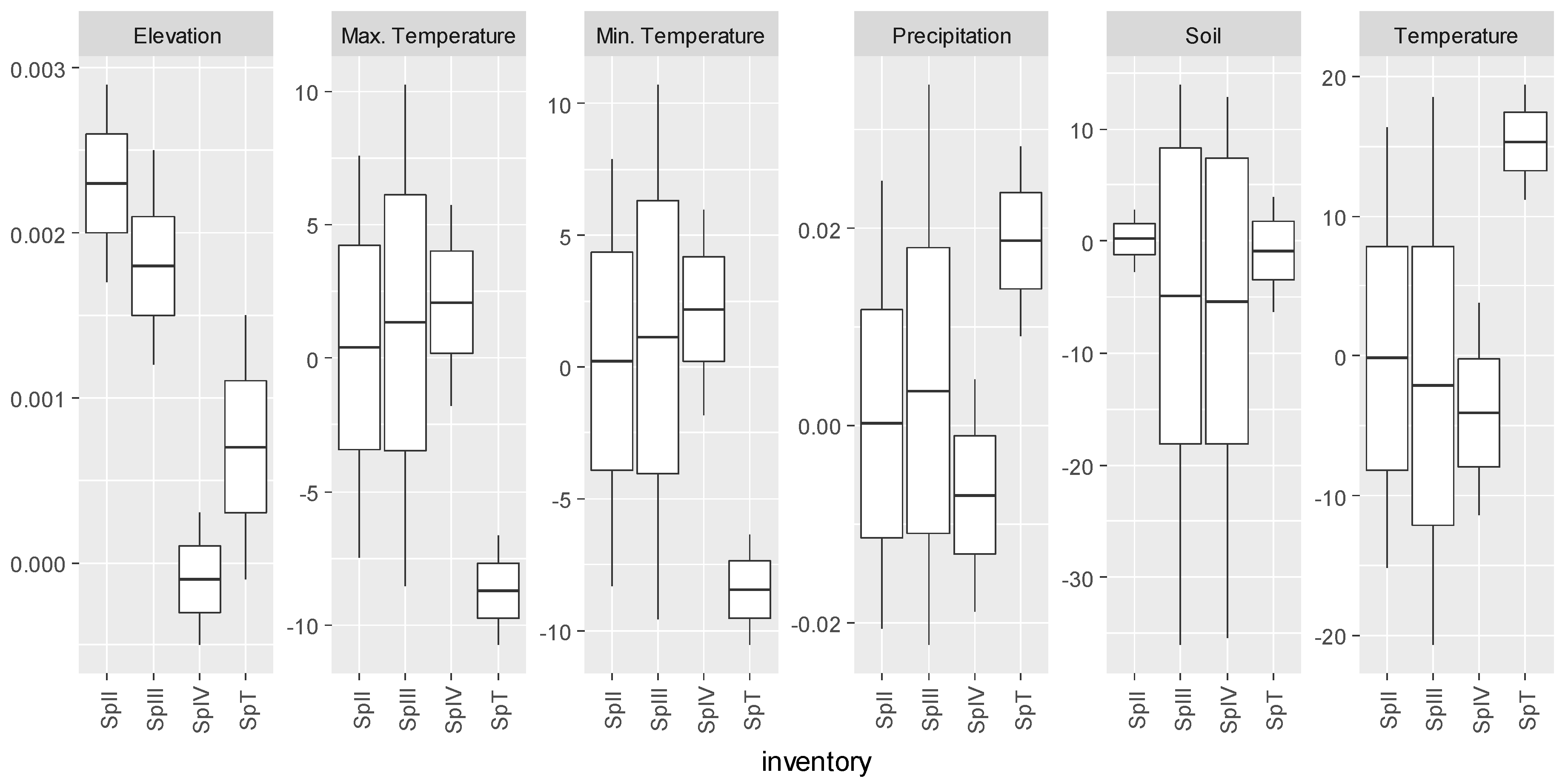 Forests 09 00573 g006