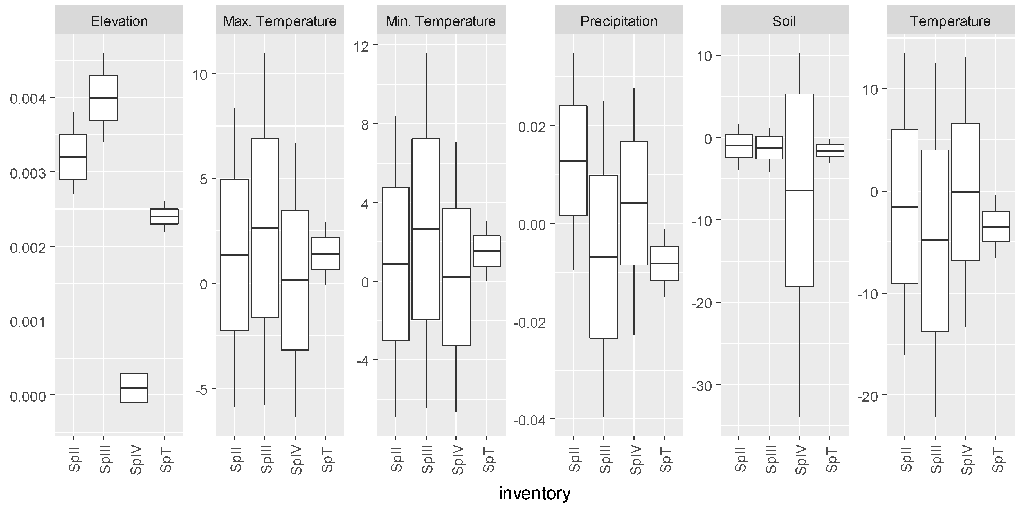 Forests 09 00573 g010