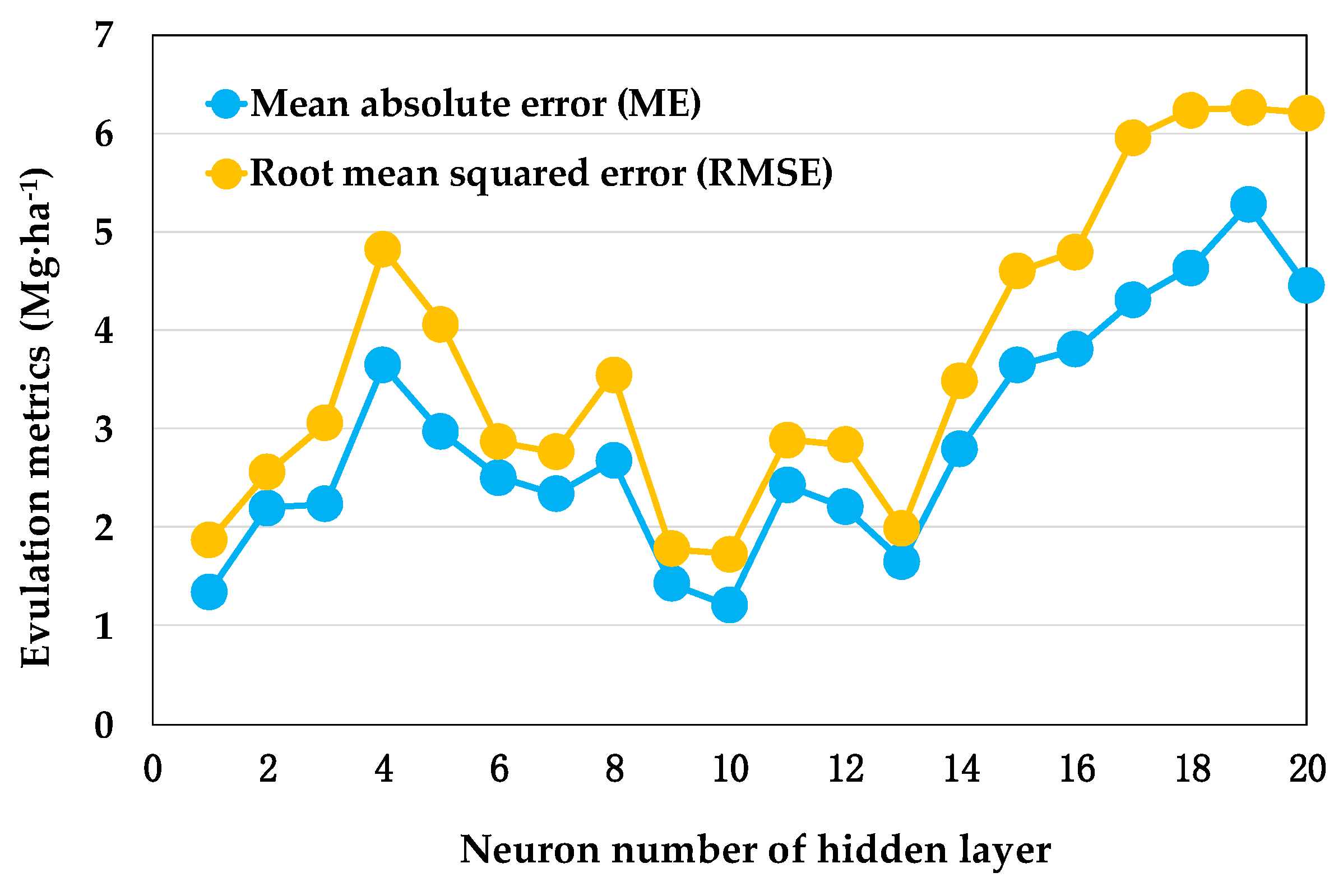 Forests 09 00582 g004 Forests 09 00582 g004