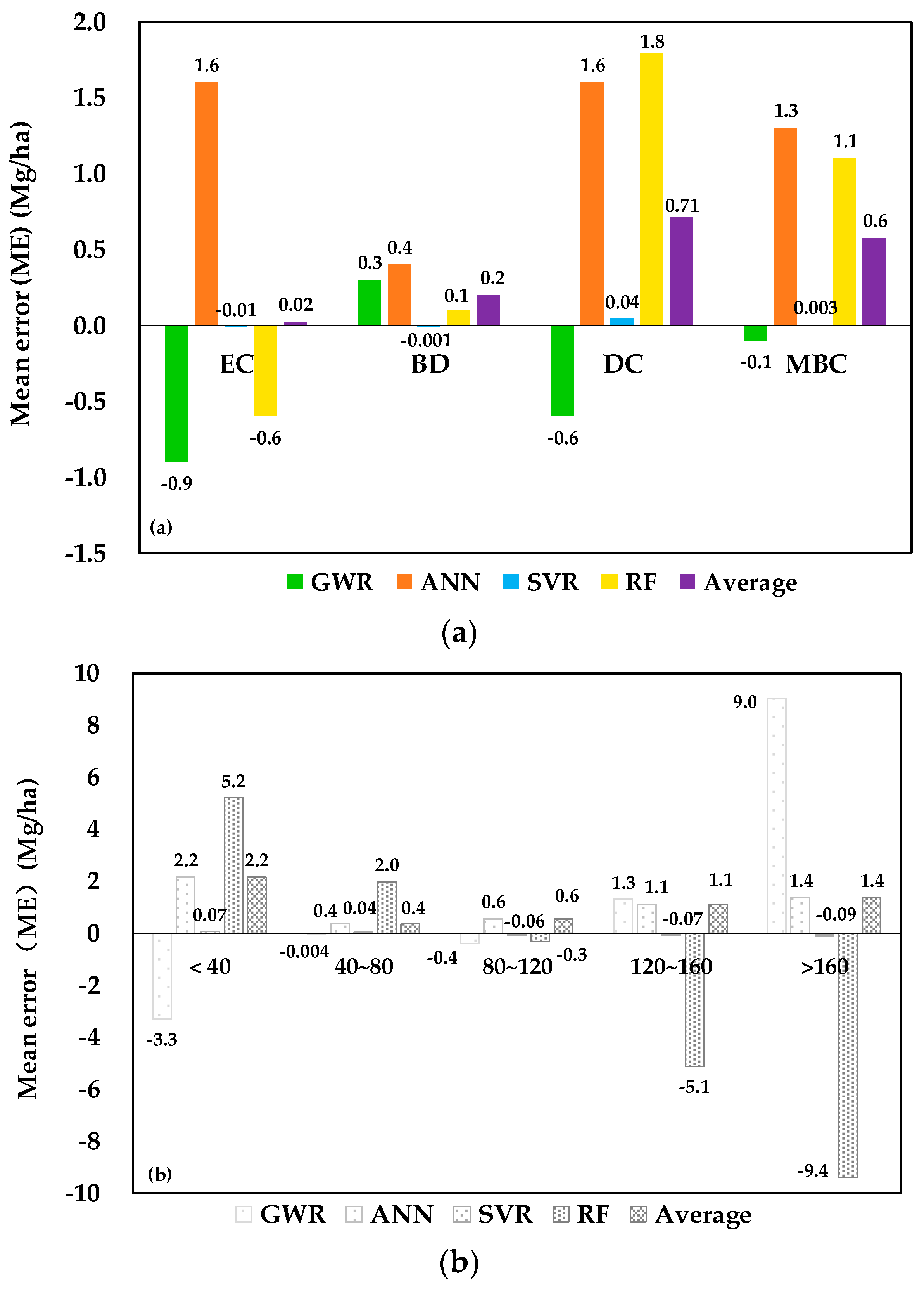 Forests 09 00582 g007 Forests 09 00582 g007