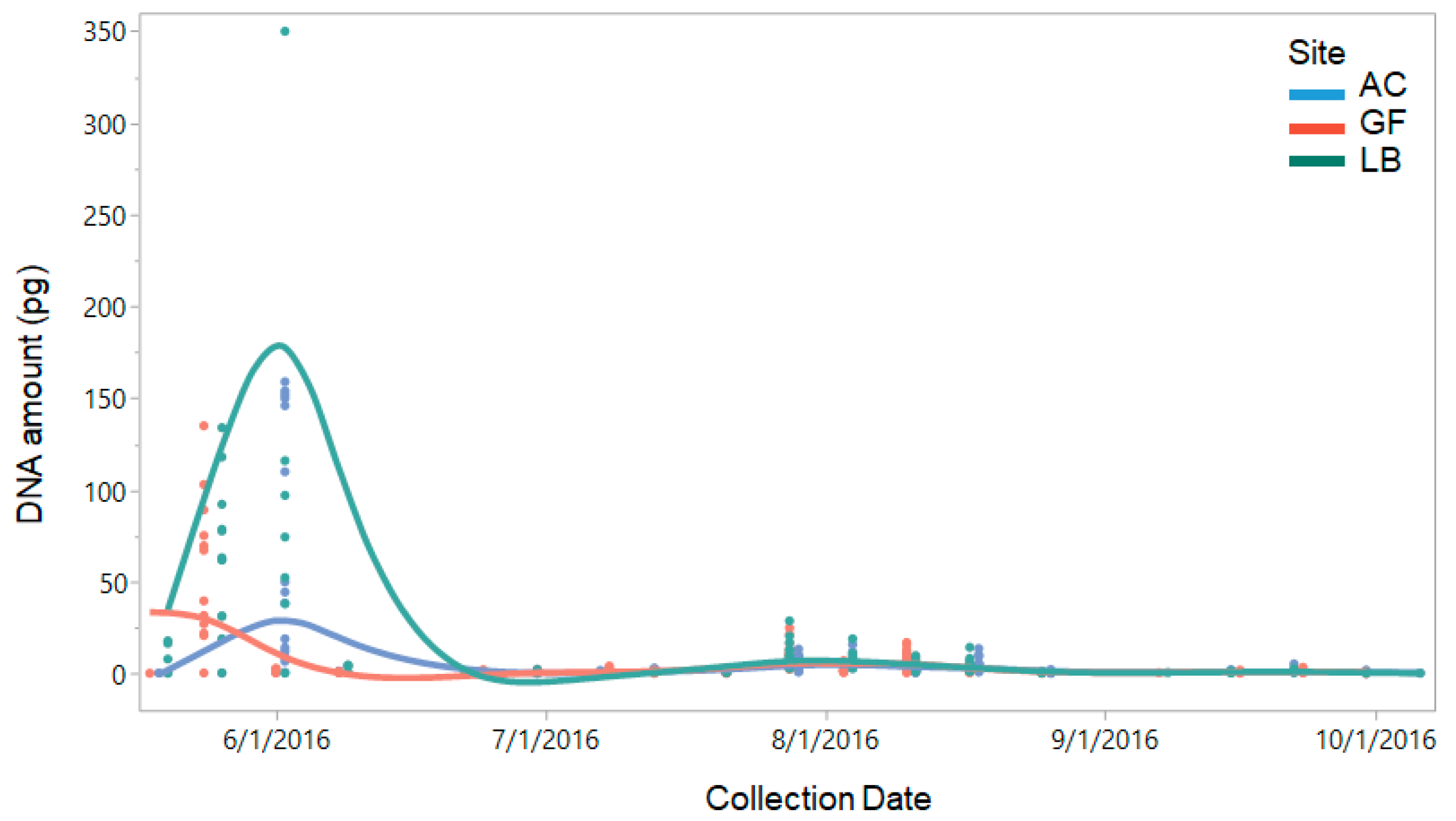 Forests 09 00586 g004 Forests 09 00586 g004