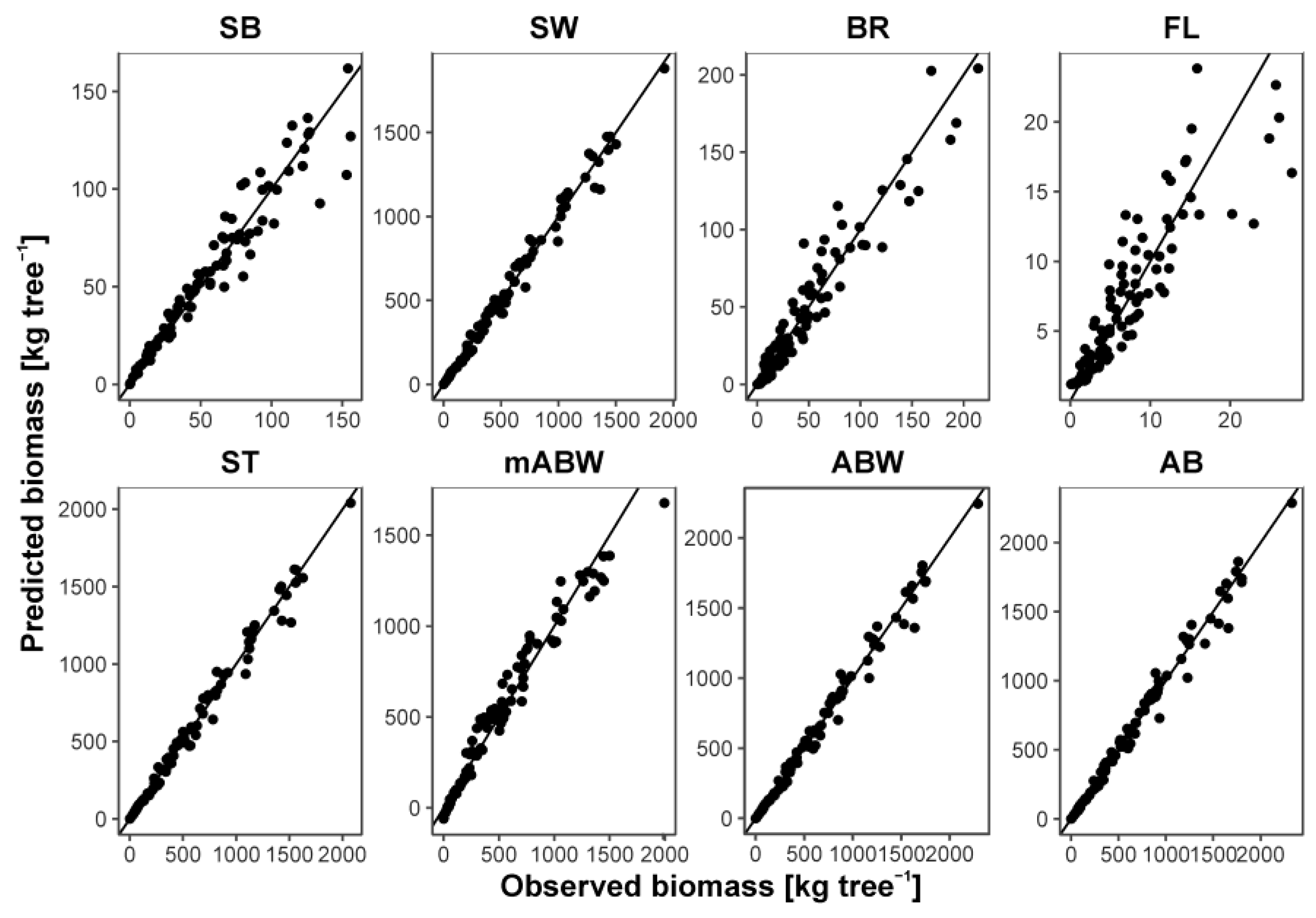 Forests 09 00587 g001 Forests 09 00587 g001