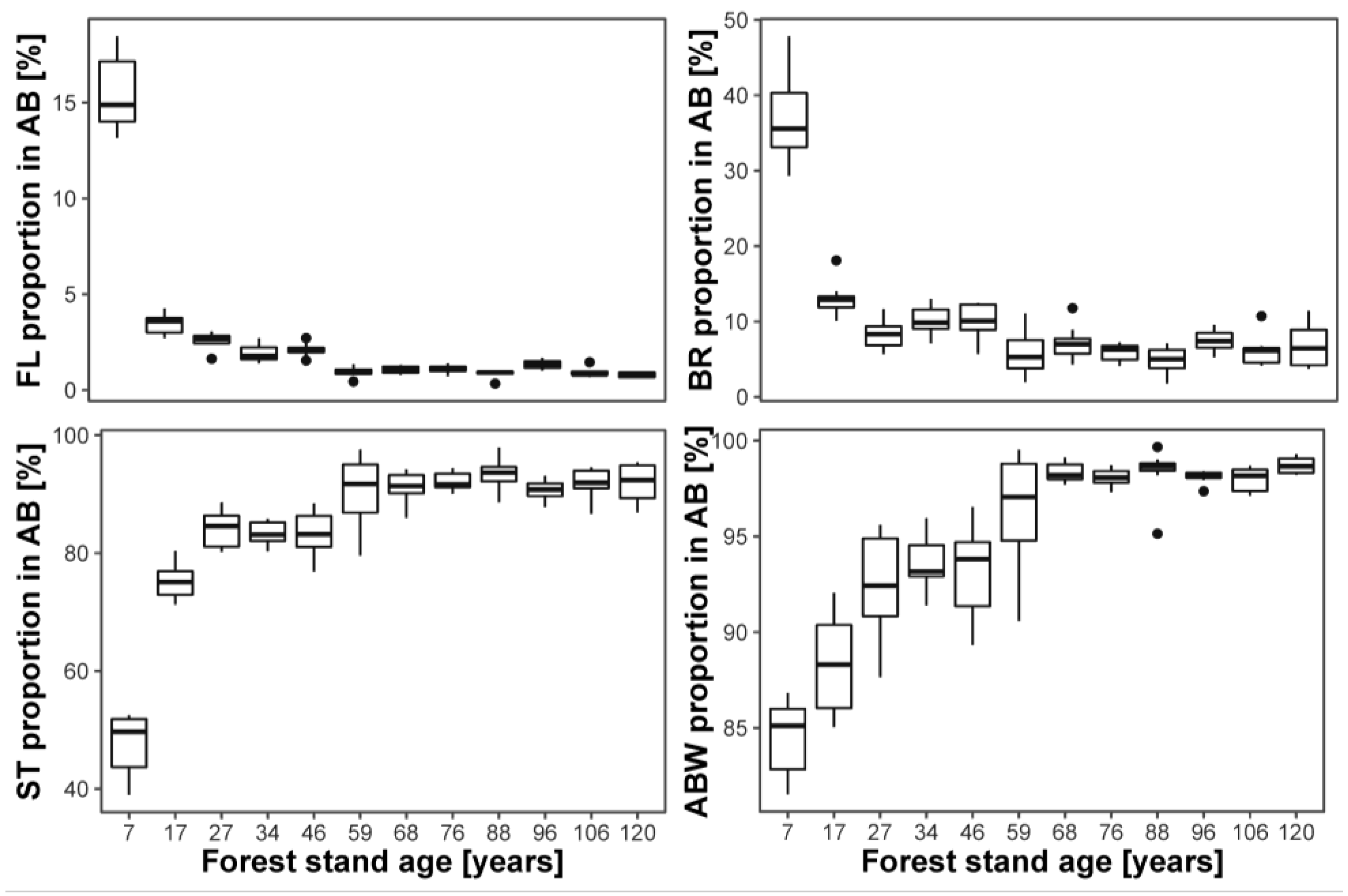 Forests 09 00587 g002 Forests 09 00587 g002