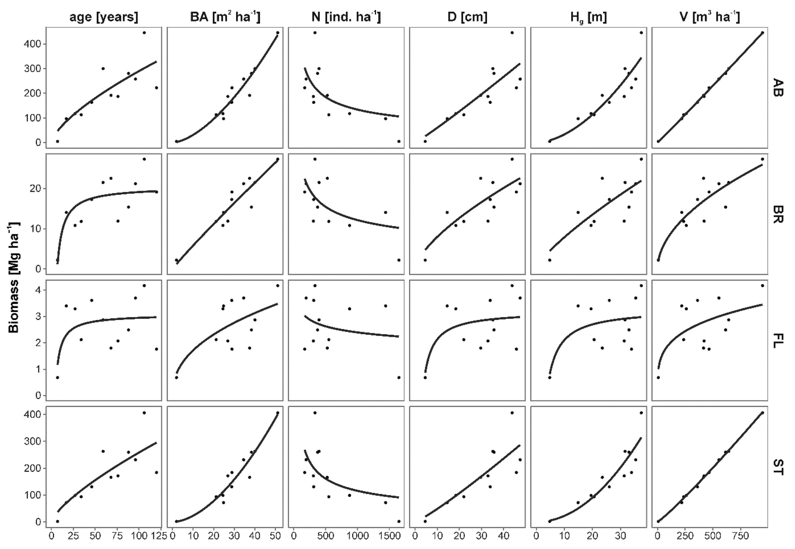 Forests 09 00587 g004 Forests 09 00587 g004