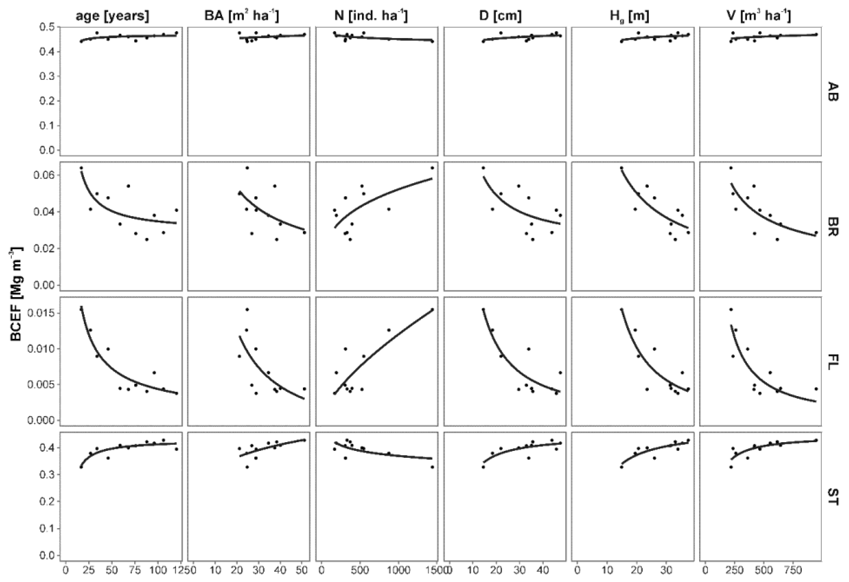 Forests 09 00587 g005 Forests 09 00587 g005
