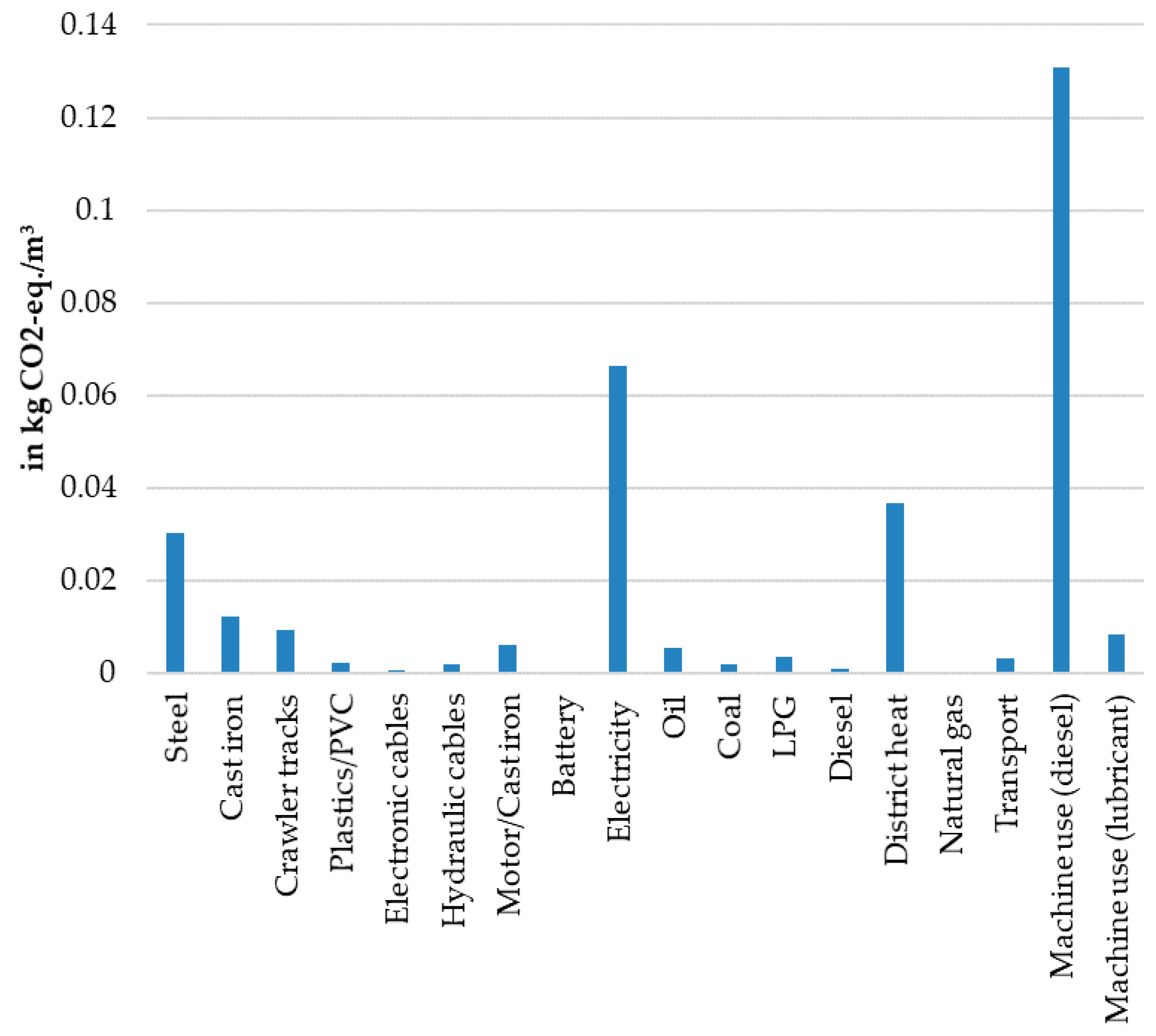 Forests Free Full Text Productivity Costs And Selected