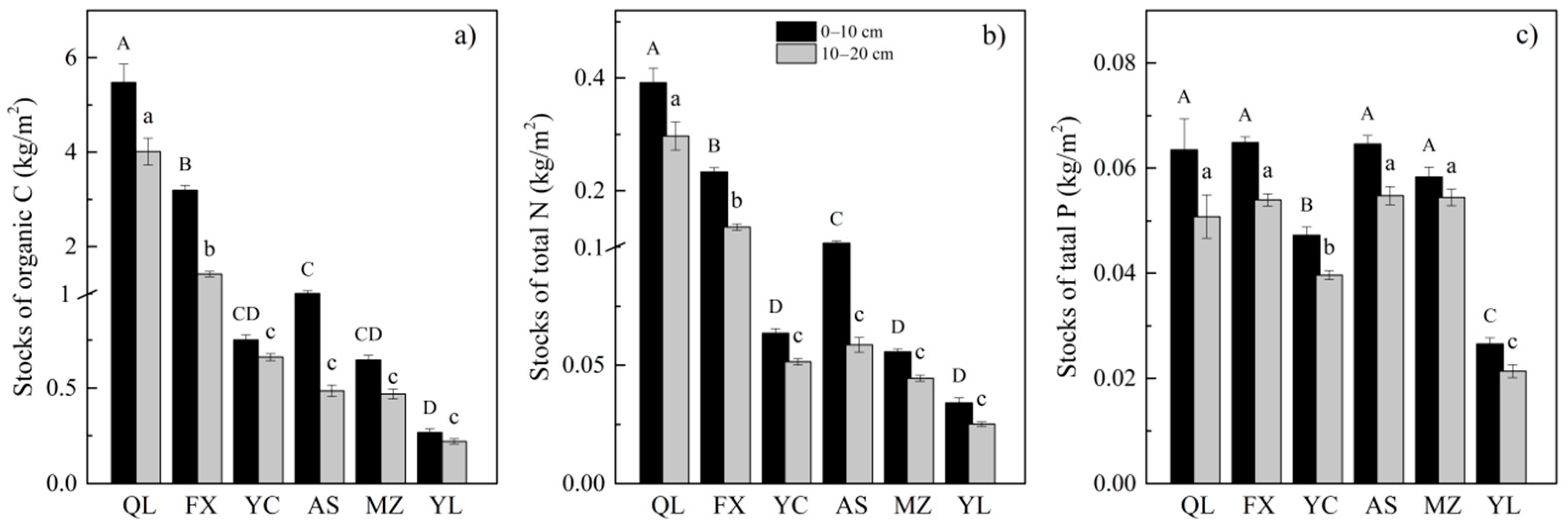 Forests 09 00598 g003