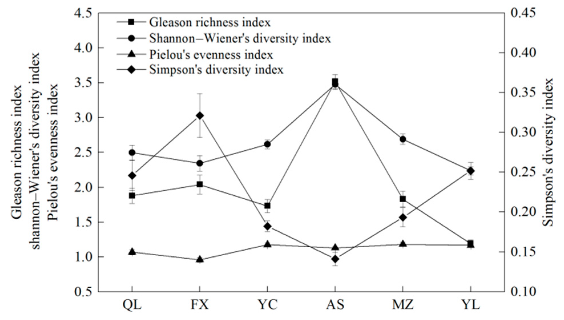 Forests 09 00598 g004