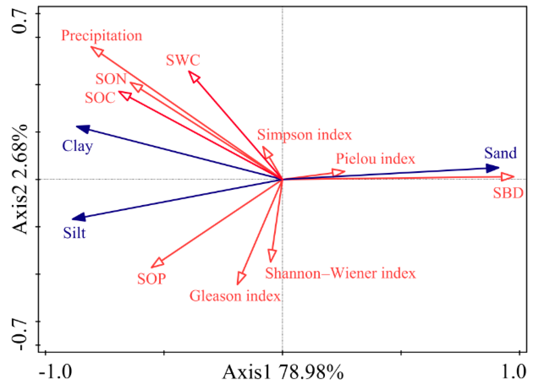 Forests 09 00598 g005
