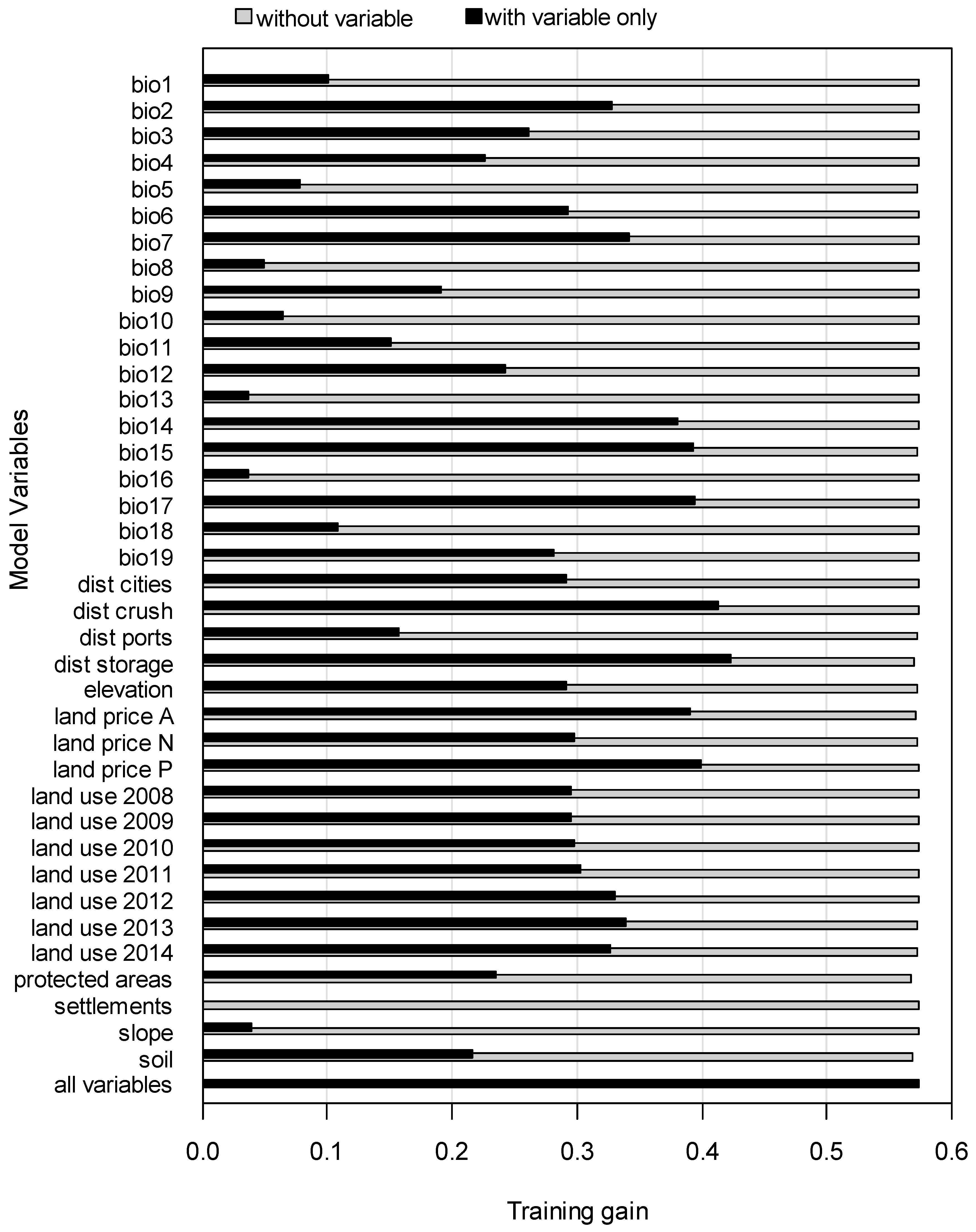 Forests 09 00600 g002 Forests 09 00600 g002